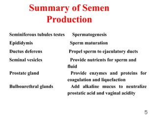 Seminal Uid Analysis Seminal analysis in the laboratory. .ppt