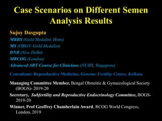 Case Scenarios on Different Semen
Analysis Results
Sujoy Dasgupta
MBBS (Gold Medalist, Hons)
MS (OBGY- Gold Medalist)
DNB (New Delhi)
MRCOG (London)
Advanced ART Course for Clinicians (NUHS, Singapore)
Consultant: Reproductive Medicine, Genome Fertility Centre, Kolkata
Managing Committee Member, Bengal Obstetric & Gynaecological Society
(BOGS)- 2019-20
Secretary, Subfertility and Reproductive Endocrinology Committee, BOGS-
2019-20
Winner, Prof Geoffrey Chamberlain Award, RCOG World Congress,
London, 2019
 