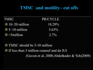 TMSC and motility– cut offs
TMSC PR/CYCLE
 10–20 million 18.29%
 5–10 million 5.63%
 <5million 2.7%
 TMSC should be 5-10 million
 If less than 5 million counsel and do IUI
(Guven et al, 2008;Abdelkader & Yeh)2009)
 