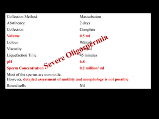 Collection Method Masturbation
Abstinence 2 days
Collection Complete
Volume 0.5 ml
Colour Whitish
Viscosity Normal
Liquefaction Time 45 minutes
pH 6.8
Sperm Concentration 0.2 million/ ml
Most of the sperms are nonmotile.
However, detailed assessment of motility and morphology is not possible
Round cells Nil
 
