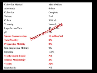 Collection Method Masturbation
Abstinence 4 days
Collection Complete
Volume 2 ml
Colour Whitish
Viscosity Normal
Liquefaction Time 45 minutes
pH 7.6
Sperm Concentration 18 million/ ml
Total Motility 0%
Progressive Motility 0%
Non progressive Motility 0%
Immotile 100%
Motile Sperm Count Nil
Normal Morphology 2%
Vitality 32%
Round cells Nil
 