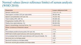 Normal values (lower reference limits) of semen analysis
(WHO 2010)
 