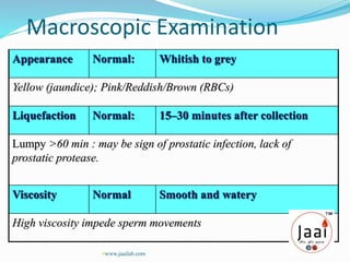 Macroscopic Examination
Appearance Normal: Whitish to grey
Yellow (jaundice); Pink/Reddish/Brown (RBCs)
Liquefaction Normal: 15–30 minutes after collection
Lumpy >60 min : may be sign of prostatic infection, lack of
prostatic protease.
Viscosity Normal Smooth and watery
High viscosity impede sperm movements
www.jaailab.com
 