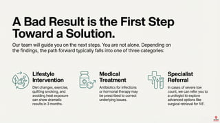 Significance of Semen Analysis - Lab Tests Dubai