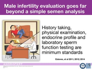 Frequency of elevated SDF in men with
unexplained infertility
Elevated
SDF
(27%)
Androfert; N=987
Elevated	
  SDF	
  
(27%...