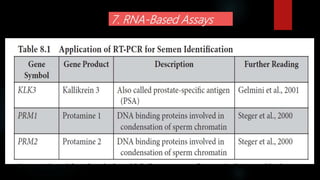 7. RNA-Based Assays
 