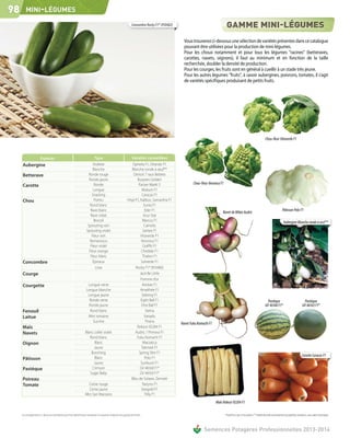 98      MINI-LÉGUMES

                                                                                                                             Concombre Rocky F1* (910482)


                                                                                                                                                              Vous trouverez ci-dessous une sélection de variétés présentes dans ce catalogue
                                                                                                                                                              pouvant être utilisées pour la production de mini-légumes.
                                                                                                                                                              Pour les choux notamment et pour tous les légumes "racines" (betteraves,
                                                                                                                                                              carottes, navets, oignons), il faut au minimum et en fonction de la taille
                                                                                                                                                              recherchée, doubler la densité de production.
                                                                                                                                                              Pour les courges, les fruits sont en général à cueillir à un stade très jeune.
                                                                                                                                                              Pour les autres légumes "fruits", à savoir aubergines, poivrons, tomates, il s'agit
                                                                                                                                                              de variétés spécifiques produisant de petits fruits.




                                                                                                                                                                                                                                         Chou-fleur Vitaverde F1



                        Espèces                                                     Type                                     Variétés conseillées
     Aubergine                                                                  Violette                                    Ophelia F1, Orlando F1
                                                                                Blanche                                    Blanche ronde à œuf**
     Betterave                                                               Ronde rouge                                    Detroit 7 race Bebeto
                                                                             Ronde jaune                                       Burpees Golden
                                                                                 Ronde                                          Pariser Markt 5                     Chou-fleur Veronica F1
     Carotte
                                                                                Longue                                              Mokum F1
                                                                               Snacking                                             Caracas F1
     Chou                                                                        Pointu                                 Hispi F1, Kalibos, Samantha F1
                                                                              Rond blanc                                             Sunta F1
                                                                              Rave blanc                                              Eder F1                                                                                                               Pâtisson Polo F1
                                                                                                                                                                                         Navet de Milan Audric
                                                                              Rave violet                                            Azur Star
                                                                                 Brocoli                                            Marcus F1                                                                                                                Aubergine Blanche ronde à œuf**
                                                                            Sprouting vert                                            Camelia
                                                                           Sprouting violet                                         Santee F1
                                                                               Fleur vert                                         Vitaverde F1
                                                                              Romanesco                                            Veronica F1
                                                                              Fleur violet                                           Graffiti F1
                                                                             Fleur orange                                          Cheddar F1
                                                                              Fleur blanc                                           Thabor F1
     Concombre                                                                  Épineux                                            Solverde F1
                                                                                  Lisse                                       Rocky F1* (910482)
     Courge                                                                                                                       Jack Be Little
                                                                                                                                  Pomme d'or
     Courgette                                                              Longue verte                                            Kimber F1
                                                                           Longue blanche                                         Amalthée F1
                                                                            Longue jaune                                            Sebring F1
                                                                             Ronde verte                                          Eight Ball F1                                                                                            Pastèque                                 Pastèque
                                                                             Ronde jaune                                           One Ball F1                                                                                           GV 46160 F1*                             GV 46163 F1*
     Fenouil                                                                 Rond blanc                                                Selma
     Laitue                                                                 Mini romaine                                              Xanadu
                                                                               Sucrine                                                 Pirana
                                                                                                                                                            Navet Fuku Komachi F1
     Maïs                                                                                                                      Robust 92204 F1
     Navets                                                               Blanc collet violet                                 Audric / Primera F1
                                                                             Rond blanc                                        Fuku Komachi F1
     Oignon                                                                     Blanc                                               Marzatica
                                                                                Jaune                                              Takmark F1
                                                                              Bunching                                          Spring Slim F1
                                                                                                                                                                                                                                                                                 Carotte Caracas F1
     Pâtisson                                                                   Blanc                                                 Polo F1
                                                                                Jaune                                              Sunburst F1
     Pastèque                                                                 Crimson                                            GV 46160 F1*
                                                                             Sugar Baby                                           GV 46163 F1*
     Poireau                                                                                                               Bleu de Solaise, Zermatt
     Tomate                                                                 Cerise rouge                                            Tastyno F1
                                                                            Cerise jaune                                           Stargold F1
                                                                          Mini San Marzano                                            Trilly F1
                                                                                                                                                                                    Maïs Robust 92204 F1

     Les renseignements ci-dessus ne sont donnés qu’à titre indicatif et par conséquent ne sauraient comporter une garantie de récolte.                                                      *Variété en cours d'inscription.** Variété destinée exclusivement aux jardiniers amateurs, sans valeur intrinsèque



                                                                                                                                                                           Semences Potagères Professionnelles 2013-2014
 
