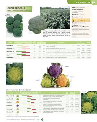 CHOU BROCOLI                       29
                                                                                                                                                                                                                          Semis Janvier à début juillet
                                                                                                                                                                                                                          Quantité de semences
                                                                                                                                                                                                                          6 à 8 g pour 1000 plants
                                                                                                                                                                                                                          350 graines/g
  Penta F1                                                                                                                                                                                                                Pré-culture 4 à 7 semaines
                                                                                                                                                                                                                          Germination 6-10 jours
                                                                                                                                                                                                                            C°    5   10 15 20 25 30 35
                                                                                                                                                                                                                           sol

                                                                                                                                                                                                                          Densité 40 à 60 000 plants/ha
                                                                                                                                                                                                                          Fertilisation (u /ha)
                                                                                                                                                                                                                          N = 200-250 P = 150-200 K = 200-300
                                                                                                                                                                                                                          Attention aux carences en bore,
                                                                                                                                                                                                                          manganèse et magnésium. Fractionner
                                                                                                                                             Variété pour productions d'été et d'automne. Belle plante                    l’apport d’azote.
                                                                                         Marcus F1                                                                                                                        Récolter des inflorescences fermées
                                                                                                                                             ferme, avec un grain fin, d'un vert soutenu. En fait un                      (avant épanouissement) et les réfrigérer
                                                                                                                                             produit très bien adapté pour les marchés de frais et                        aussitôt.
                                                                                                                                             d'industrie.


             Calendrier de production conseillé    Cycle       Pomme                                                                                                                                                                   Qté      Forme
         Variétés                               plantation-                                         Particularités                                                                                                                                             Code
             J F M A M J J A S O N D récolte Taille grain Poids                                                                                                                                                                        mini     produit
                                                             Fin à       Pomme très homogène de belle présentation. Très bonne tenue à la
 Penta F1                                           70 j
                                                            moyen
                                                                   350 g
                                                                         chaleur. Très précoce.
                                                                                                                                                                                                                                      2500 GC    Traité       021034FK
                                                             Fin à
 Marathon F1                                        80 j
                                                            moyen
                                                                   390 g Bonne tolérance aux pourritures bactériennes.                                                                                                                2500 GC    Traité       021009FK

                                                                                                                                                     Pomme volumineuse et lourde. Plante vigoureuse et facile à récolter. Bon           Traité                021028FK
 Marcus F1                                                                                                   80 j                    Fin     400 g
                                                                                                                                                     comportement face aux maladies bactériennes. Marché frais et industrie.
                                                                                                                                                                                                                              2500 GC
                                                                                                                                                                                                                                      Non traité              021028NK

 Steel F1                                                                                                    82 j                    Fin     400 g Pomme lourde et dense. Peu sensible aux troncs creux, pas de drageons. 2500 GC                Traité       021029FK

 Hallmark F1                                                                                                140 j               Moyen        400 g Variété à cycle long. Bonne tenue aux intempéries.                                 2500 GC    Traité       021024FK




  Panther F1

                                                                                                                                                                                                       Graffiti F1




                                                                                                                                                                                                                     Cheddar F1

                                                                                                                     Vitaverde F1




Chou-fleur de diversification
                                                          Calendrier de production conseillé    Cycle                                                                                                    Qté         Forme                      Veronica F1
         Variétés                        Type                                                plantation-                                                        Particularités                                                     Code
                                                          J F M A M J J A S O N D récolte                                                                                                                mini        produit
                                                                                                                                              Plante vigoureuse. Premier chou-fleur vert pouvant
 Vitaverde F1                                                                                                                        100 j
                                                                                                                                              être produit durant la saison. Très homogène.
                                                                                                                                                                                                 500 GC                Traité     016088FK

                                                                                                                                              Chou-fleur vert à croissance rapide. Très                                Traité   016060FK
 Panther F1                                                                                                                          100 j
                                                                                                                                              homogène.
                                                                                                                                                                                                        500 GC
                                                                                                                                                                                                                     Non traité 016060NK
                                                                                                                                             Teneur élevée en bêta-carotène. Conserve sa
 Cheddar F1                                                                                                                      70-80 j
                                                                                                                                             couleur après cuisson.
                                                                                                                                                                                                        500 GC         Traité     016081FK
                                                                                                                                             Pomme d'1 kg environ. Feuillage vigoureux.                 500 GC         Traité     016016FK
 Graffiti F1                                                                                                                         75 j    Innovation pour le marché de frais et pour les
                                                                                                                                             surgelés en mélange.                                       500 GN Non traité 016016NG
                                                                                                                                             Type Romanesco. Plante vigoureuse très homogène.
 Veronica F1                                                                                                                         90 j
                                                                                                                                             Très productif. Peu sensible au mildiou sur fleurettes.
                                                                                                                                                                                                        500 GC         Traité     016058FK
                                                                                                                                             Type Romanesco. Variété d'automne. Pomme bien
 Piramide F1                                                                                                                         105 j
                                                                                                                                             ronde. Très productive.
                                                                                                                                                                                                        500 GC         Traité     016115FK

          plantation                   récolte
Les renseignements ci-dessus ne sont donnés qu’à titre indicatif et par conséquent ne sauraient comporter une garantie de récolte.


Semences Potagères Professionnelles 2013-2014
 