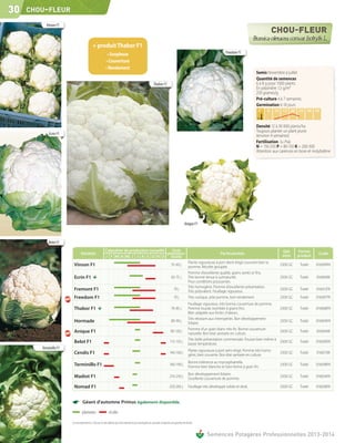 30   CHOU-FLEUR

           Vinson F1




                                                                                                                                                                              Freedom F1



                                                                                                                                                                                                 Semis Novembre à juillet
                                                                                                                                                                                                 Quantité de semences
                                                                                                               Thabor F1                                                                         6 à 8 g pour 1000 plants.
                                                                                                                                                                                                 En pépinière 1,5 g/m2
                                                                                                                                                                                                 250 graines/g
                                                                                                                                                                                                 Pré-culture 4 à 7 semaines
                                                                                                                                                                                                 Germination 6-10 jours
                                                                                                                                                                                                  C°    5    10 15 20 25 30 35
                                                                                                                                                                                                 sol

                                                                                                                                                                                                 Densité 12 à 30 000 plants/ha
                                                                                                                                                                                                 Toujours planter un plant jeune
             Ecrin F1                                                                                                                                                                            (environ 4 semaines)
                                                                                                                                                                                                 Fertilisation (u /ha)
                                                                                                                                                                                                 N = 150-250 P = 80-150 K = 200-300
                                                                                                                                                                                                 Attention aux carences en bore et molybdène




                                                                                                                                                Anique F1



            Belot F1
                                                           Calendrier de production conseillé    Cycle                                                                                                          Qté      Forme
                                 Variétés                                                     plantation-                                                                  Particularités                                            Code
                                                           J F M A M J J A S O N D récolte                                                                                                                      mini     produit
                                                                                                                                                     Plante vigoureuse à port demi-érigé couvrant bien la
                         Vinson F1                                                                                                55-60 j
                                                                                                                                                     pomme. Récolte groupée.
                                                                                                                                                                                                               2500 GC    Traité   016099FK
                                                                                                                                                     Pomme d'excellente qualité, grains serrés et fins.
                         Ecrin F1                                                                                                 65-75 j            Très bonne tenue à surmaturité.                           2500 GC    Traité    016069IK
                                                                                                                                                     Pour conditions poussantes.
                                                                                                                                                     Très homogène. Pomme d’excellente présentation.
                         Fremont F1                                                                                                  70 j
                                                                                                                                                     Très polyvalent. Feuillage vigoureux.
                                                                                                                                                                                                               2500 GC    Traité    016012FK

                         Freedom F1                                                                                                  70 j            Très rustique, jolie pomme, bon rendement.                2500 GC    Traité   016007FK
                                                                                                                                                     Feuillage vigoureux, très bonne couverture de pomme.
                         Thabor F1                                                                                                70-85 j            Pomme lourde, bombée à grains fins.                       2500 GC    Traité   016068FK
                                                                                                                                                     Bien adaptée aux fortes chaleurs.
                                                                                                                                                     Très résistant aux intempéries. Bon développement
                         Hormade                                                                                                  80-90 j
                                                                                                                                                     foliaire.
                                                                                                                                                                                                               2500 GC    Traité   016004FK
                                                                                                                                                     Pomme d'un grain blanc très fin. Bonne couverture
                         Anique F1                                                                                               90-120 j
                                                                                                                                                     naturelle. Bon état sanitaire en culture.
                                                                                                                                                                                                               2500 GC    Traité    016044IK
                                                                                                                                                     Très belle présentation commerciale. Pousse bien même à
                         Belot F1                                                                                                115-135 j
                                                                                                                                                     basse température.
                                                                                                                                                                                                               2500 GC    Traité   016030FK
        Terminillo F1
                                                                                                                                                     Plante vigoureuse à port semi-érigé. Pomme très homo-
                         Cendis F1                                                                                              140-160 j
                                                                                                                                                     gène, bien couverte. Bon état sanitaire en culture.
                                                                                                                                                                                                               2500 GC    Traité    016073IK

                                                                                                                                                     Bonne tolérance au mycosphaerella.
                         Terminillo F1                                                                                          160-190 j
                                                                                                                                                     Pomme bien blanche et bien ferme à grain fin.
                                                                                                                                                                                                               2500 GC    Traité   016098FK

                                                                                                                                                     Bon développement foliaire.
                         Madiot F1                                                                                              210-230 j
                                                                                                                                                     Excellente couverture de pomme.
                                                                                                                                                                                                               2500 GC    Traité   016034FK

                         Nomad F1                                                                                               250-265 j            Feuillage très développé solide et droit.                 2500 GC    Traité   016038FK



                        ☛         Géant d'automne Primus également disponible.

                                  plantation                   récolte

                        Les renseignements ci-dessus ne sont donnés qu’à titre indicatif et par conséquent ne sauraient comporter une garantie de récolte.


                                                                                                                                                                 Semences Potagères Professionnelles 2013-2014
 
