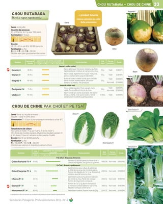 CHOU RUTABAGA                           - CHOU DE CHINE 33
                                                                                                                                                                                                                  Oestgoeta II
                                                                                                                                                 + produit Gowrie
                                                                                                                                               Intense coloration du collet
                                                                                                                                Gowrie

  Semis Avril à juillet
  Quantité de semences
  0,5 à 1,5 kg/ha - 4 à 5 g pour 1000 plants
  Germination 6-10 jours
    C°       5       10 15 20 25 30 35
   sol

  Densité
  20 - 25 x 50 cm soit 80 à 100 000 plants/ha
  Fertilisation (u /ha)                                                                                                                                                                       Globus
  N = 60-80 P = 60-70 K = 100-120
  Récolter avant plein grossissement des racines


                                     Cycle semis Calendrier de semis conseillé                                                        Qté    Forme
          Variétés                                                                                Particularités                                         Code
                                      - récolte J F M A M J J A S O N D                                                               mini produit
                                                                          Jaune à collet violet
                                                                                Racine sphérique. Très bonne résistance au froid.
   Gowrie                              80-85 j
                                                                                Variété tolérante à l’oïdium et à la hernie du chou.
                                                                                                                                       50 g   Traité   023012FS
                                                                                                                                                                                                                           Magres
                                                                                Racine ronde, légèrement en toupie. Productive,
   Marian                              85-95 j
                                                                                précoce. Conservation jusqu'en décembre.
                                                                                                                                       50 g   Traité   023010FS
                                                                                                                                                                                                                  Marian
                                                                                Bulbe de couleur violette à chair jaune, de belle             Traité   023006FS
   Magres                              90-100 j                                 forme arrondie. Variété tardive. Très bonne            50 g
                                                                                tolérance au mildiou. Très productif.                       Non traité 023006NS
                                                                            Jaune à collet vert
                                                                                Forme ronde régulière. Chair orangée. Cycle                   Traité   023004FS
   Oestgoeta ll                        75-85 j
                                                                                rapide. Peu sensible à la hernie du chou.
                                                                                                                                       50 g
                                                                                                                                            Non traité 023004NS
                                                                                Racine ronde sans racine secondaire. Très bonne
   Globus                              90-100 j                                 tenue au champ. Chair jaune soutenu. Bonne           10 MGC   Traité   023005FK
                                                                                conservation. Excellente qualité gustative.




                                                                                                                                                                                                                  Green Fortune F1

  Semis Février au 14 juillet en mottes                                                                                                  Chorus F1
  15 juillet - 5 août en semis direct
  Germination 5 à 10 jours à une température minimale au sol de 18°C
    C°       5       10 15 20 25 30 35
   sol

  Températures de culture
  Pour semis en motte : T° au sol 17-20° C. T° de l’air 10-25° C
  Afin d’éviter des montées à graines, il faut ombrer les plants pendant 15
  à 16 h durant 15 jours à 3 semaines ou bien jusqu’au 14 juillet.
  Densité 40 x 40 soit 60 000 plants/ha
  Fertilisation (u /ha)
  N = 150-200 P = 100-150 K = 200-300                                                                                                                                          Orient Surprise F1
  Attention aux carences en magnésium, calcium et bore
                                                                                                                                                                                                                  Monument F1

                                                        Cycle     Calendrier de plantation
                 Variétés                            plantation          conseillé                                                                                             Qté       Forme
                                                                                                                   Particularités                                                                       Code
                                                       récolte J F M A M J J A S O N D                                                                                         mini      produit
                                                                                  Pak Choï - Brassica chinensis
                                                                                                 Plantation à 200 000 plants/ha. Plante facile à
   Green Fortune F1                                  45-60 j
                                                                                                 cultiver, très régulière. 350 graines au gramme.
                                                                                                                                                                              1000 GN Non traité 039532NG
                                                                                  Pe Tsaï - Brassica pekinensis
                                                                                                 Variété précoce pour culture de printemps
                                                                                                 et d'été. Bonne tenue à la montée à graines.
   Orient Surprise F1                                   50 j
                                                                                                 Pomme très régulière de 1 à 1,5 kg. Résistante à
                                                                                                                                                                              2500 GC Non traité 019009NK
                                                                                                 certaines races de hernie du chou.
                                                                                                 Variété demi-précoce hautement tolérante
   Chorus F1                                          65-70 j                                    à la hernie du chou. Plante très rustique.                                   2500 GC Non traité       019001NK
                                                                                                 Pomme de 2 kg environ, compacte.
                                                                                                 Pomme de 1 à 1,5 kg. Bonne résistance à
   Storkin F1                                           65 j                                     la montaison et forte tolérance à la hernie.                                 1000 GC Non traité       019013NK
                                                                                                 Adapté à la longue conservation.
   Monument F1                                       80-85 j                                     Variété demi-tardive. Pomme haute de 2 kg.                                   2500 GC Non traité 019002NK
Les renseignements ci-dessus ne sont donnés qu’à titre indicatif et par conséquent ne sauraient comporter une garantie de récolte.



Semences Potagères Professionnelles 2013-2014
 