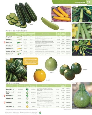 COURGETTE            37
                                                                                                                                                                              Sebring F1                                                           Egregio F1




                                                                                                                                                                                                                                                   Longue de Nice
                                                                                                    Safari F1



                                                                                                                                                                                                      Amalthée F1
Variétés de diversification
                                                                            Fruit
                                                                                                                                                                                              Qté        Forme
             Variétés                                                                            Longueur                                       Particularités                                                               Code
                                                 Forme                    Couleur                                                                                                             mini       produit
                                                                                                   (cm)
 Greyzini F1                                                               Gris vert                  14-16              Type grisette de Provence.                                            50 g        Traité         028028FS
                                                                                                                         Type greyzini pour tout type de culture. Très
 Egregio F1                                                                Gris vert                  14-16
                                                                                                                         productive. IR : Px, ZYMV.
                                                                                                                                                                                              250 GN       Traité         028082FG
                                                                                                                                                                                                                                                   Gabbiano F1
                                                                                                                         Nombreux fruits parfaitement cylindriques de                                      Traité         028013FG
                                                                         Vert foncé
 Safari F1                                                                  strié
                                                                                                      14-18              bonne qualité gustative produits sur des plantes                     50 GN
                                                                                                                         buissonnantes non épineuses.                                                    Non traité 028013NG
                                                                                                                         Plante vigoureuse. Bonne couverture foliaire.
 Amalthée F1                                                               Blanche                    14-16
                                                                                                                         Très productive.
                                                                                                                                                                                              250 GN       Traité        028064FG
                                                                                                                         Variété vigoureuse. Très bonne tenue de la couleur.
 Sebring F1                                                                  Jaune                    18-20
                                                                                                                         La référence en courgette jaune.
                                                                                                                                                                                              250 GN       Traité        028040FG

 Longue de Nice                                                           Vert clair                  25-30              Courge moschata. Chair ferme. Variété coureuse.                      50 GN      Non traité 028005NG

 Gabbiano F1                                                            Vert moyen                    22-27              Adapté pour récolte "courgette fleur".                               250 GN       Traité         028041FG



  Eclipse F1
                                                                            + produit Eclipse F1
                                                                                                                            vert




                                                                                                                                                                                                                                                                    Eight Ball F1

                                                                                                                                                                        Ice Ball F1




                                                                                                                                                          One Ball F1

Variétés rondes                                                                                                                                                                                                                                    Galilée F1
                                                                                                  Fruit                                                                                                  Forme
                Variétés                              Maturité                                                                                  Particularités                             Qté mini                          Code
                                                                                   Forme                   Couleur                                                                                       produit
                                                                                                                                 Fruit rond très homogène. Très bonne                                      Traité         028034FG
 Eight Ball F1                                   Très précoce                                              Vert foncé            qualité gustative. Excellente présentation                 50 GN
                                                                                                                                 commerciale.                                                           Non traité        028034NG
 De Nice à fruit                                 Précoce                                                 Vert moyen
                                                                                                                                 Variété traditionnelle à fruit vert moyen à
                                                                                                                                                                                             50 g          Traité          028004FS
 rond                                                                                                                            vert clair.
                                                                                                           Vert foncé            Plante compacte, fruit de bonne qualité
 Eclipse F1*                                     Précoce
                                                                                                              strié              gustative.
                                                                                                                                                                                            50 GN          Traité          028015FG

                                                                                                                                 Fruit très homogène. Très productif.                                     Traité          028072FG
 Ice Ball F1                                     Précoce                                                    Vert clair
                                                                                                                                 IR : ZYMV, WMV.
                                                                                                                                                                                            50 GN
                                                                                                                                                                                                        Non traité        028072NG
                                                                                                                                 Plante vigoureuse à entre-nœuds courts.
                                                                                                                                 Fruit légèrement côtelé. Rendement et
 Galilée F1*                                     Précoce                                                 Vert moyen
                                                                                                                                 résistance aux 3 virus (ZYMV/CMV/WMV) et
                                                                                                                                                                                            50 GN          Traité          028014FG
                                                                                                                                 oïdium.
                                                                                                                                 Produit original de diversification. Très                                Traité          028052FG
 One Ball F1                                     Précoce                                                      Jaune
                                                                                                                                 homogène. IR : ZYMV, WMV.
                                                                                                                                                                                            50 GN
                                                                                                                                                                                                        Non traité        028052NG

Les renseignements ci-dessus ne sont donnés qu’à titre indicatif et par conséquent ne sauraient comporter une garantie de récolte.                                                                              * Variété en cours d'inscription



Semences Potagères Professionnelles 2013-2014
 