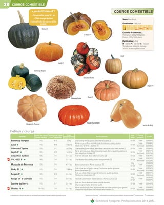 38       COURGE COMESTIBLE

                                                       + produit Shiatsu F1

                                                                                                                                                                                                                                                             Semis Mars à mai
                                                                           courge                                                                                                                                                                            Germination 3 à 8 jours
                                                                                                                                                                                                                                                               C°       5       10 15 20 25 30 35
                                                                             Shiatsu F1                                                                                                                                                                       sol

                                                                                                                                                                                                                                                             Quantité de semences g
                                                                                                                                                                    GV 28221 F1                                                                              Potimarron : 250g/1000 plants
                                                                                                                                                                                                                                                             Potiron : 200g/1000 plants
                                                                                                                                                                                                                                                             Fertilisation (u /ha)
                                                                                                                                                                                                                                                             N = 50-80 P = 100-150 K = 150-200
                                                                                                                                                                                                                                                             Température idéale de stockage :
                                                                                                                                                                                                                                                             16-18°C en atmosphère sèche.


                                                                                                                                                                                                                                                        Carat


                                                                                                                     Gigily F1


                                                             Buttercup Burgess


                                                                                                                                                                    Giraumon Turban


                                                                                                                                                                                                                                                                                                                      Regale F1




                                                                                                                                                                            Pinky F1
                                                                                                                                                 Galeuse d'Eysine




                                          Musquée de Provence                                                                                                             Rouge vif d’Etampes
                                                                                                                                                                                                                                                                                                           Sucrine du Berry


     Potiron / courge
                                                              Durée de culture Nombre de plants     Fruit                                                                                                                                                                      Qté             Forme
                         Variétés                                                                                                              Particularités                                                                                                                                                        Code
                                                               (semis-récolte) (10m² conseillé) Poids moyen                                                                                                                                                                    mini            produit
      Buttercup Burgess                                             115 j           10-12           1,5 kg   Chair orange foncé, épaisse, d’excellente qualité. (2)                                                                                                            50 GN            Traité   028565FG
                                                                                                             Plante coureuse. Type mini-Muscade. Excellente qualité gustative.                                                                                                                  Traité   028098FG
      Carat                                                         110 j           8-10          0,8 à 2 kg
                                                                                                             Idéale pour la vente à la pièce. (1)
                                                                                                                                                                                                                                                                               50 GN
                                                                                                                                                                                                                                                                                              Non traité 028098NG
      Galeuse d’Eysine                                              120 j            3-5          5 à 20 kg  Chair épaisse, jaune orangé. Bien laisser sécher les fruits avant récolte. (2)                                                                                    50 GN            Traité   028584FG
                                                                                                             Plante semi-coureuse. Maturité assez groupée. Bonne qualité gustative et                                                                                                           Traité   052017FG
      Gigily F1                                                     105 j           8-10          1 à 1,5 kg
                                                                                                             bien adapté au stockage. (2)
                                                                                                                                                                                                                                                                               50 GN
                                                                                                                                                                                                                                                                                              Non traité 052017NG
      Giraumon Turban                                               105 j            7-8           3 à 5 kg  Fruit très décoratif. Aussi utilisé en cuisine. (2)                                                                                                               50 GN            Traité   028514FG
                                                                                                                                                                                                                                                                                                Traité   028122FG
      GV 28221 F1                                                        100 j                              7-9                           3 à 5 kg     Chair épaisse de qualité gustative exceptionnelle. (1)                                                                  50 GN
                                                                                                                                                                                                                                                                                              Non traité 028122NG
                                                                                                                                                                                                                                                                                50 g                     052002FS
      Musquée de Provence                                                125 j                              7-9                           4 à 6 kg     Bonne conservation. Plante coureuse. (1)
                                                                                                                                                                                                                                                                               50 GN
                                                                                                                                                                                                                                                                                                Traité
                                                                                                                                                                                                                                                                                                         052002FG
                                                                                                                                                       Fruit à chair jaune foncé à orange. Très bonne qualité gustative.                                                                        Traité   052014FG
      Pinky F1 *                                                         115 j                              7-9                       2,5 à 4 kg
                                                                                                                                                       Bonne conservation. (2)
                                                                                                                                                                                                                                                                               50 GN
                                                                                                                                                                                                                                                                                              Non traité 052014NG
                                                                                                                                                       Fruit peu côtelé. Chair orange de très bonne qualité gustative.                                                                          Traité   052013FG
      Regale F1                                                          105 j                             8-10                           2 à 4 kg
                                                                                                                                                       Très bonne conservation. (1)
                                                                                                                                                                                                                                                                               50 GN
                                                                                                                                                                                                                                                                                              Non traité 052013NG
                                                                                                                                                                                                                                                                                50 g                     052001FS
      Rouge vif d’Etampes                                                115 j                              7-9                           5 à 6 kg     Très belle présentation. Variété précoce. Plante coureuse. (2)
                                                                                                                                                                                                                                                                               50 GN
                                                                                                                                                                                                                                                                                                Traité
                                                                                                                                                                                                                                                                                                         052001FG
                                                                                                                                                       Fruit vert foncé devenant jaune cuivré à maturité.
      Sucrine du Berry                                                   115 j                              5-7                           2 à 3 kg
                                                                                                                                                       Chair rouge orangée, de bonne qualité.
                                                                                                                                                                                                                                                                               50 GN              Traité          028540FG
                                                                                                                                                       Plante productive à placer à proximité de vos autres potirons pour garantir                                                              Traité   028008FG
      Shiatsu F1                                                      120-130 j                             7-9                           1 à 3 kg
                                                                                                                                                       une bonne fructification. Peu sensible aux maladies. (1)
                                                                                                                                                                                                                                                                               50 GN
                                                                                                                                                                                                                                                                                              Non traité 028008NG

     Les renseignements ci-dessus ne sont donnés qu’à titre indicatif et par conséquent ne sauraient comporter une garantie de récolte.                               * Variété en cours d'inscription ** Variété destinée exclusivement aux jardiniers amateurs, sans valeur intrinsèque (1) Cucurbita moschata (2) Cucurbita maxima



                                                                                                                                                                                              Semences Potagères Professionnelles 2013-2014
 