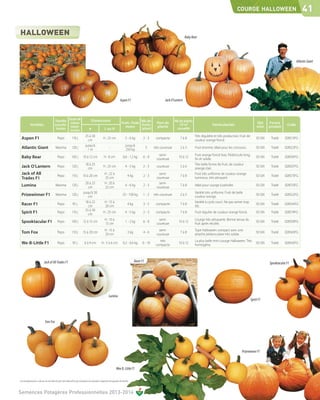 COURGE HALLOWEEN                                    41

                                                                                                                                                                               Baby Bear




                                                                                                                                                                                                                                                                     Atlantic Giant




                                                                                                                        Aspen F1                              Jack O’Lantern



                                                          Durée de                   Dimensions
                                         Famille                                                                         Fruits : Poids Nb de                         Nb de plants
                                                           culture                                                                                      Port de                                                                          Qté     Forme
            Variétés                     cucurbi-                                                                                       fruits                           /10 m²                    Particularités                                             Code
                                                           (semis-                                                          moyen                       plante                                                                           mini    produit
                                          tacées                                   ø                 L ou H                             /plant                         conseillé
                                                          récolte)
                                                                              25 à 30                                                                                                 Très régulière et très productive. Fruit de
 Aspen F1                                   Pepo              110 j
                                                                                cm
                                                                                                   H : 25 cm                  5 - 6 kg        2-3      compacte           7à8
                                                                                                                                                                                      couleur orange foncé.
                                                                                                                                                                                                                                         50 GN    Traité    028513FG
                                                                              jusqu’à                                         jusqu’à
 Atlantic Giant                           Maxima              120 j
                                                                                1m
                                                                                                          -
                                                                                                                              250 kg
                                                                                                                                                  5   très coureuse       2à3         Fruit énorme, idéal pour les concours.             50 GN    Traité    028523FG
                                                                                                                                                          semi-                       Fruit orange foncé lisse. Pédoncule long,
 Baby Bear                                  Pepo              105 j        10 à 12 cm               H : 8 cm               0,6 - 1,2 kg       6-8
                                                                                                                                                        coureuse
                                                                                                                                                                        10 à 12
                                                                                                                                                                                      fin et solide.
                                                                                                                                                                                                                                         50 GN    Traité    028545FG
                                                                              18 à 25                                                                                                 Très belle forme de fruit, de couleur
 Jack O’Lantern                             Pepo              120 j
                                                                                cm
                                                                                                   H : 25 cm                  4 - 5 kg        2-3       coureuse          5à6
                                                                                                                                                                                      orange clair.
                                                                                                                                                                                                                                         50 GN    Traité    028507FG
 Jack of All                                Pepo              110 j        10 à 20 cm
                                                                                                     H : 22 à
                                                                                                                                4 kg          2-3
                                                                                                                                                          semi-
                                                                                                                                                                          7à8
                                                                                                                                                                                      Fruit très uniforme de couleur orange
                                                                                                                                                                                                                                         50 GN    Traité    028575FG
 Trades F1                                                                                           25 cm                                              coureuse                      lumineux, très attrayant.
                                                                              20 à 25                H : 20 à                                             semi-
 Lumina                                   Maxima              120 j
                                                                                cm                   22 cm
                                                                                                                              4 - 6 kg        2-3
                                                                                                                                                        coureuse
                                                                                                                                                                          7à8         Idéal pour courge à peindre.                       50 GN    Traité    028510FG
                                                                            jusqu’à 50                                                                                                Variété très uniforme. Fruit de belle
 Prizewinner F1                           Maxima              120 j
                                                                                cm
                                                                                                          -                25 - 100 kg        1-2     très coureuse       2à3
                                                                                                                                                                                      couleur orange.
                                                                                                                                                                                                                                         50 GN    Traité    028522FG
                                                                              18 à 22                H : 15 à                                                                         Variété à cycle court. Ne pas semer trop
 Racer F1                                   Pepo              95 j
                                                                                cm                   20 cm
                                                                                                                                4 kg          3-5      compacte           7à8
                                                                                                                                                                                      tôt.
                                                                                                                                                                                                                                         50 GN    Traité    028544FG
                                                                              25 à 30
 Spirit F1                                  Pepo              110 j
                                                                                cm
                                                                                                   H : 25 cm                  4 - 5 kg        2-3      compacte           7à8         Fruit régulier de couleur orange foncé.            50 GN    Traité    028574FG
                                                                                                     H : 10 à                                             semi-                       Courge très attrayante. Bonne tenue du
 Spooktacular F1                            Pepo              100 j        12 à 15 cm
                                                                                                     13 cm
                                                                                                                              1 - 2 kg        6-8
                                                                                                                                                        coureuse
                                                                                                                                                                        10 à 12
                                                                                                                                                                                      fruit après récolte.
                                                                                                                                                                                                                                         50 GN    Traité    028509FG

                                                                                                     H : 15 à                                             semi-                       Type Halloween compact avec une
 Tom Fox                                    Pepo              110 j        15 à 20 cm
                                                                                                     20 cm
                                                                                                                                3 kg          4-6
                                                                                                                                                        coureuse
                                                                                                                                                                          7à8
                                                                                                                                                                                      attache pédonculaire très solide.
                                                                                                                                                                                                                                         50 GN    Traité    028543FG

                                                                                                                                                         très                         La plus belle mini-courge Halloween. Très
 We-B-Little F1                             Pepo              95 j           6 à 9 cm            H : 5 à 6 cm              0,2 - 0,4 kg      6 - 10
                                                                                                                                                       compacte
                                                                                                                                                                        10 à 12
                                                                                                                                                                                      homogène.
                                                                                                                                                                                                                                         50 GN    Traité    028542FG




                            Jack of All Trades F1                                                                                      Racer F1
                                                                                                                                                                                                                                                 Spooktacular F1




                                                                                                          Lumina
                                                                                                                                                                                                                                    Spirit F1




                             Tom Fox




                                                                                                                                                                                                                          Prizewinner F1



                                                                                                                   Wee B. Little F1


Les renseignements ci-dessus ne sont donnés qu’à titre indicatif et par conséquent ne sauraient comporter une garantie de récolte.



Semences Potagères Professionnelles 2013-2014
                                    2013
 