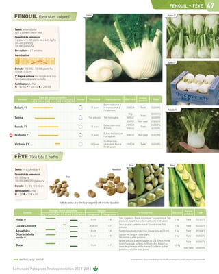 FENOUIL                           - FÈVE 47
                                                                              Selma                                                                                                                   Solaris F1




 Semis Janvier à juillet
 Avril à juillet en pleine terre
 Quantité de semences
 1 g pour env. 100 plants ou 2 à 2,5 kg/ha
 200-250 graines/g
 120 000 graines/ha
 Pré-culture 4 à 7 semaines
 Germination
  C°      5    10 15 20 25 30 35
 sol                                                                                                                                                                                                  Rondo F1

 Densité 100 000 à 150 000 plants/ha
 35-50 x 15-20 cm
 T° de pré-culture Une température trop
 haute altère la qualité du bulbe
 Fertilisation (u /ha)
 N = 80-100 P = 100-150 K = 200-300


                          Date de semis conseillée                                                                                                 Forme
       Variétés                                                    Forme          Précocité            Particularités           Qté mini                                    Code
                      J F M A M J J A S O N D                                                                                                      produit
                                                                                                    Bonne tolérance à
 Solaris F1                                                                         75 jours        la montaison et à            2500 GN              Traité             032016FG
                                                                                                    l'éclatement.                                                                                     Preludio F1
                                                                                                                                   50 g                                  0320051FS
                                                                                                                                                      Traité
 Selma                                                                            Très précoce      Très homogène.               5000 GC                                 032005FK
                                                                                                                                 5000 GE           Non traité            032005NE
                                                                                                    Bulbes bien ronds            2500 GN                                 032003FG
 Rondo F1                                                                           75 jours
                                                                                                    et lisses.
                                                                                                                                                      Traité
                                                                                                                                 5000 GE                                 032003FE
                                                                                                    Bulbes très blanc, et
 Preludio F1                                                                        75 jours
                                                                                                    homogènes
                                                                                                                                 5000 GE          Non traité             032023NE

                                                                                                    Feuillage bien
 Victorio F1                                                                        120 jours       développé. Pour la           2500 GN              Traité             032010FG
                                                                                                    fin de saison.




                                                                                                                                    Oscar                                                                 Histal
 Semis Fin octobre à avril                                                                                      Aguadulce
 Quantité de semences
 450-500 kg/ha                                       Oscar
 300 000 à 400 000 graines/ha
 Densité 8 à 10 x 40 à 60 cm
 Fertilisation (u /ha)
 N = 250 P = 70 K = 160

                                              Taille des graines de la Fève Oscar comparée à celle de la fève Aguadulce

                                       Date de semis conseillée                        Gousse                                                                                                                          Forme
           Variétés                                                                                                                              Particularités                                               Qté mini produit                            Code
                                   J F M A M J J A S O N D                      Longueur   Nb graines
                                                                                                                          Type aguadulce. Plante vigoureuse. Gousse longue. Très
 Histal                                                                             30 cm                 7-8
                                                                                                                          productif. Adapté aux cultures précoces et de saison.
                                                                                                                                                                                                                   1 kg               Traité            032501FS
                                                                                                                          Deux gousses par entre-nœud. Gousse droite. Très
 Luz de Otono                                                                     24-26 cm                6-7
                                                                                                                          précoce.
                                                                                                                                                                                                                   1 kg               Traité            032505FS

 Aguadulce                                                                          30 cm                 7-8             Plante vigoureuse, productive. Gousse longue (30 cm).                                    1 kg               Traité            032504FS
 Olter sciabola                                                                     35 cm                 7-9
                                                                                                                          Gousse très longue à grain blanc.
                                                                                                                                                                                                                   1 kg               Traité            032502FS
 verde                                                                                                                    Très bonne qualité gustative.
                                                                                                                          Variété précoce à petites graines de 12 à 15 mm. Plante                                                     Traité            032007FS
                                                                                                                          moins haute que les fèves traditionnelles. Adapté au
 Oscar                                                                              10 cm                 6-7
                                                                                                                          semis de printemps et d'automne. Excellente qualité
                                                                                                                                                                                                                  0,5 kg
                                                                                                                                                                                                                                  Non Traité 032007NS
                                                                                                                          gustative, à récolter assez jeune.



        zone Nord       zone Sud                                                                                                      Les renseignements ci-dessus ne sont donnés qu’à titre indicatif et par conséquent ne sauraient comporter une garantie de récolte.




Semences Potagères Professionnelles 2013-2014
 