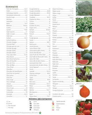 Marcus F1 p.29



Sommaire
 Ache des montagnes........................ 6 & 9                            Courge butternut .......................................39                     Oignon bunching .................................... 71
 Aneth .......................................................... 6 & 9      Courge comestible .............................38-40                           Oignon jaune ........................................72-74
 Aromatiques (plants)............................9-15                        Courge décorative ..............................42-45                          Oignon rouge ..............................................75
 Aromatiques (semences)..................... 6-8                             Courge Halloween .....................................41                       Origan ............................................... 8 & 12-13
 Arroche rouge ..............................................63              Courgette ............................................... 36-37                Oseille ...................................................... 8 & 63          Cello F1 p.46
 Artichaut ......................................................... 16      Coqueret du Pérou ....................................76                       Panais ............................................................... 76
 Aubergine ...................................................... 17         Cresson ........................................................... 35         Pastèque ........................................................ 68
 Basilic........................................................... 7 & 9    Echalion ............................................................75
                                                                                                                                                            Patate douce .................................................15
 Betterave ............................................ 18 & 63              Echalote de semis ..................................... 74
                                                                                                                                                            Pâtisson .............................................................40
 Cardon .............................................................. 20    Engrais verts................................................ 103
                                                                                                                                                            Persil ................................................................. 77
 Carotte...................................................... 19-20         Epinard ................................................ 46 & 62
                                                                                                                                                            Physalis ..............................................................76
 Céleri branche ............................................. 21             Estragon ...........................................................10
 Céleri à couper .................................... 6 & 9                  Fenouil..................................................... 8 & 47            Piment ............................................................. 80        Precorio F1 p.72

 Céleri-rave ...................................................... 21       Fève .................................................................... 47   Pissenlit ........................................................... 76
 Cerfeuil ....................................................... 6 & 9      Ficoïde glaciale ............................................63                Plantes auxiliaires........................... 102-103
 Cerfeuil tubéreux ....................................... 25                Fraisier............................................................... 48     Poireau .................................................... 81-83
 Chicorée chioggia ................................... 23                    Haricot ..................................................... 48-51            Poirée ................................................... 63 & 84
 Chicorée frisée ........................................... 22              Helichrysum ...................................................10              Pois ............................................................ 84-85
 Chicorée pain de sucre .......................... 24                        Jeunes pousses ................................... 58-63                       Poivron .................................................... 78-79
 Chicorée sauvage ...................................... 24                  Laitue batavia d’abri ................................ 52                      Potimarron .................................................... 39
 Chicorée scarole ......................................... 22               Laitue batavia plein champ ............... 55                                  Potiron ............................................................. 38       GV 46163 F1 p.68

 Chicorée witloof ......................................... 23               Laitues diversification ............................ 57                        Pourpier .............................................. 63 & 80
 Chou cabus blanc ............................. 25-26                        Laitue feuille de chêne d'abri ........... 53                                  Présemés ............................................. 100-101
 Chou brocoli ............................................... 29             Laitue feuille de chêne de plein champ .. 56                                   Radis blanc .................................................... 88
 Chou brocoli sprouting ........................ 29                          Laitue lollo d'abri ....................................... 53                 Radis demi-long ........................................ 87
 Chou de Bruxelles ......................................31                  Laitue lollo de plein champ................ 56
                                                                                                                                                            Radis-rave ...................................................... 88
 Chou de Chine ........................................... 33                Laitue pommée d'abri .......................... 52
                                                                                                                                                            Radis rond ..................................................... 86
 Chou de Milan............................................. 28               Laitue pommée de plein champ .... 54
                                                                                                                                                            Rhubarbe ............................................... 8 & 15
 Chou d’hiver ................................................ 26            Laitue Salanova® .........................................53                                                                                                  Bellania F1 p.79
                                                                                                                                                            Romarin ................................................. 8 & 12
 Chou-fleur ................................................... 30           Laurier ................................................................10
 Chou-fleur de diversification.............. 31                              Lavande .................................................. 8 & 10              Roquette ........................................................ 62
 Chou frisé non pommé ........................ 32                            Légumes asiatiques ........................ 60-61                              Salsifis .................................................................89
 Chou pointu ................................................ 25             Lemon Grass ..................................................10               Sarriette.............................................................13
 Chou-rave ..................................................... 32          Lippia..................................................................10     Sauge ................................................ 8 & 13-14
 Chou rouge .................................................. 27            Mâche ...................................................... 64-65             Scorsonère .................................................... 89
 Chou rutabaga ........................................... 33                Maïs doux ....................................................... 64           Tagetes nematicide ............................... 103
 Ciboule ..............................................................71    Marjolaine.............................................. 8 & 11                Tétragone ....................................................... 89           Divine F1 p.39

 Ciboulette .................................................6 & 9           Melon ....................................................... 66-67            Thym......................................................... 8 & 14
 Cima di rapa...................................................29           Mélisse...............................................................12       Tomate ..................................................... 90-96
 Coloquinte .............................................. 42-45             Menthe .................................................. 8 & 11               Tomate d'industrie .................................. 97
 Concombre .................................................. 34             Mini-légumes ............................................... 98
 Coriandre .................................................. 8 & 9          Navet ................................................................. 69     Conditions de vente ............................. 104
 Cornichon ...................................................... 35         Oignon blanc ........................................70-71                     Guide de semis ............................................99
                                                                            Abréviations, sigles et pictogrammes
                                                                                                                                                                                                                                           Garance F1 p.91
       Serre                                                                 g             Gramme                                                                         Spécialité Graines Voltz
       Abri froid                                                            GC            Graine calibrée                                                               Nouvelle introduction
       Plein champ bâché                                                     GE            Graine enrobée                                                                Semis
       Plein champ                                                           GN            Graine standard                                                               Plantation
                                                                             M             1 000 graines                                                                 Récolte

Semences Potagères Professionnelles 2013-2014
 