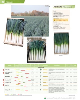82        POIREAU

                                                                                                                                                                          Bluebell F1




                                                                                                                                                                                                   Semis
                                                                                                                                                                                                   Février à début juillet
                                                                                                                                                                                                   Quantité de semences
                                                                                                                                                                                                         à 350 000 graines/ha
                                                                                                                                                                                                     Pépinière : 3 à 4 g/m2 / 350-400 graines/g
                                                                                                                                                                                                   Pré-culture 10 à 14 semaines
                                                                                                                                                                                                   Germination 9-12 jours
                                                                                                                                                                                                    C°    5    10 15 20 25 30 35
                                                                                                                                                                                                   sol
                                                                                                                                                                                                   Densité
                                                                                                                                                                                                     180 à 220 000 plantes/ha
                                                                                                                                                                                                     Interlignes 30-35 cm et 20 à 35 graines au
                                                                                                                                                                                                     mètre linéaire
                                                                                                                                                                                                   Fertilisation (u /ha)
                                                                                                                                                                                                   N = 150-200 P = 150 K = 250-300
                                                                                                                                                                                                   Attention aux carences en bore




                                                                                                                                                                  Robique F1




                                                                                                                                                                                                                    Lucretius F1




                                                           Calendrier production Couleur Long. du Port de                                                                                                                               Qté          Forme
                   Variétés                                                                                                                                         Epluchage                       Particularités                                                          Code
                                                      J F M A M J J A S O N D feuillage fût (cm) plante                                                                                                                                 mini         produit
                                                                                                                                                       Variété hybride
                                                                                                                                                                                    Variété primeur. Port érigé. Très belle présenta-
     Striker F1                                                                                                                  Vert foncé    18-20                ●●●●            tion en caisse.
                                                                                                                                                                                                                                        10 MGC          Traité           050003FK

                                                                                                                                     Vert
     RS 07381273 F1*                                                                                                                bleuté     23-26                ●●●●
                                                                                                                                                                                    Plante vigoureuse à croissance rapide. Feuillage
                                                                                                                                                                                                                                        5 MGC           Traité           050012FK
     (Celcius)                                                                                                                                                                      souple.
                                                                                                                                    moyen
                                                                                                                                                                              Variété de plein hiver, pour des récoltes de
                                                                                                                                   Vert très                                  novembre à fin mars, très résistante au froid.
     Bluebell F1                                                                                                                    foncé
                                                                                                                                               20-22                ● ● ● ● ● Fût dense et de calibre homogène. Très facile             10 MGC          Traité           050121FK
                                                                                                                                                                              d'épluchage. Très bon rendement.
                                                                                                                                 Vert foncé                                         Port très érigé. Marque peu le gel et ne casse
     Hawking F1*                                                                                                                   bleuté
                                                                                                                                               20-24                ●●●●            pas.
                                                                                                                                                                                                                                        5 MGC           Traité           050011FK

                                                                                                                                     Vert                                           Bon comportement à la montaison. Bonne
     Lucretius F1*                                                                                                                  bleuté
                                                                                                                                               18-22                ●●●             tenue au froid.
                                                                                                                                                                                                                                        5 MGC           Traité           050009FK

                                                                                                                                      Vert                                    Idéal pour l'industrie de par sa longueur de fût.
     Volta F1                                                                                                                        foncé
                                                                                                                                               30-34                ● ● ● ● ● Séparation blanc/vert nette. Facile à éplucher.           5 MGC           Traité           050112FK

                                                                                                                                                                              Variété pour le frais et l'industrie. Cycle rapide,
                                                                                                                                                                              pour des récoltes de septembre à octobre. Idéal
                                                                                                                                                                              pour l'industrie de par la longueur de son fût
     Robique F1                                                                                                                  Vert foncé    30-35                ● ● ● ● ● (blanc de 30 à 35 cm). Fût dense et de calibre            10 MGC          Traité           050122FK
                                                                                                                                                                              homogène, facile à éplucher. Potentiel de rende-
                                                                                                                                                                              ment important.
               semis                        plantation                       récolte
     Les renseignements ci-dessus ne sont donnés qu’à titre indicatif et par conséquent ne sauraient comporter une garantie de récolte.                                                                                                          * Variété en cours d'inscription


                                                                                                                                                                               Semences Potagères Professionnelles 2013-2014
 