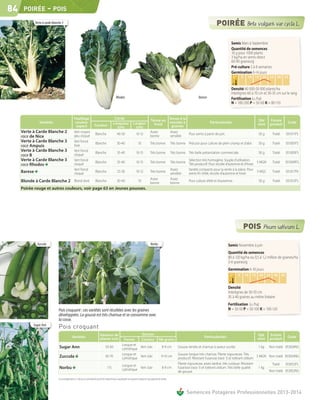 84    POIRÉE             - POIS
              Verte à carde blanche 3




                                                                                                                                                                                                                    Semis Mars à Septembre
                                                                                                                                                                                                                    Quantité de semences
                                                                                                                                                                                                                    10 g pour 1000 plants
                                                                                                                                                                                                                    3 kg/ha en semis direct
                                                                                                                                                                                                                    60-90 graines/g
                                                                                                                                                                                                                    Pré-culture 5 à 8 semaines
                                                                                                                                                                                                                    Germination 6-14 jours
                                                                                                                                                                                                                         C°       5    10 15 20 25 30 35
                                                                                                                                                                                                                        sol
                                                                                                                                                                                                                    Densité 40 000-50 000 plants/ha
                                                                                                                                                                                                                    Interlignes 60 à 70 cm et 30-35 cm sur le rang
                                                                                                     Rhodos                                                                               Barese                    Fertilisation (u /ha)
                                                                                                                                                                                                                    N = 180-200 P = 50-60 K = 80-110


                                                   Feuillage                                       Carde
                                                                                                                                               Tenue au Tenue à la                                                                         Qté    Forme
                 Variétés                           couleur                                       Longueur                Largeur                       montée à                                   Particularités                                             Code
                                                                           Couleur                                                               froid                                                                                     mini   produit
                                                    aspect                                          (cm)                    (cm)                         graines
     Verte à Carde Blanche 2                       Vert moyen
                                                                             Blanche                   40-50                 10-12
                                                                                                                                              Assez                   Assez
                                                                                                                                                                                   Pour semis à partir de juin.                            50 g     Traité   051011FS
     race de Nice                                  peu cloqué                                                                                 bonne                   sensible
     Verte à Carde Blanche 3                       Vert foncé
                                                                             Blanche                  30-40                     10            Très bonne              Très bonne Précoce pour culture de plein champ et d’abri.            50 g     Traité   051001FS
     race Ampuis                                   lisse
     Verte à Carde Blanche 3                       Vert foncé
                                                                             Blanche                   35-40                 10-15            Très bonne              Très bonne Très belle présentation commerciale.                      50 g     Traité   051005FS
     race B                                        cloqué
     Verte à Carde Blanche 3                       Vert foncé
                                                                             Blanche                   35-40                 10-15            Très bonne              Très bonne
                                                                                                                                                                                   Sélection très homogène. Souple d'utilisation.
                                                                                                                                                                                                                                      5 MGN         Traité   051009FG
     race Rhodos                                   cloqué                                                                                                                          Très productif. Pour récolte d'automne et d'hiver.
                                                   Vert foncé                                                                                                         Assez        Variété compacte pour la vente à la pièce. Pour
     Barese                                        cloqué
                                                                             Blanche                   25-30                 10-12            Très bonne
                                                                                                                                                                      sensible     semis fin d’été, récolte d’automne et hiver.
                                                                                                                                                                                                                                      5 MGC         Traité   051017FK
                                                                                                                                              Assez                   Assez
     Blonde à Carde Blanche 2 Blond doré                                     Blanche                  30-40                     10
                                                                                                                                              bonne                   bonne
                                                                                                                                                                                   Pour culture d'été et d'automne.                        50 g     Traité   051012FS

     Poirée rouge et autres couleurs, voir page 63 en Jeunes pousses.




               Zuccola                                                                                                                         Norbu                                                              Semis Novembre à juin
                                                                                                                                                                                                                  Quantité de semences
                                                                                                                                                                                                                  80 à 120 kg/ha ou 0,5 à 1,2 million de graines/ha
                                                                                                                                                                                                                  3-6 graines/g
                                                                                                                                                                                                                  Germination 6-10 jours
                                                                                                                                                                                                                   C°         5       10 15 20 25 30 35
                                                                                                                                                                                                                  sol

                                                                                                                                                                                                                  Densité
                                                                                                                                                                                                                  Interlignes de 50-70 cm
                                                                                                                                                                                                                  35 à 40 graines au mètre linéaire
                                                                                                                                                                                                                  Fertilisation (u /ha)
                                 Pois croquant : ces variétés sont récoltées avec les graines                                                                                                                     N = 30-50 P = 50-100 K = 100-120
                                 développées. La gousse est très charnue et se consomme avec
                                 la cosse.
           Sugar Ann
                                 Pois croquant
                                                                                  Hauteur de                             Gousse                                                                                                            Qté    Forme
                                                Variétés                                                                                                                                      Particularités                                                  Code
                                                                                  plante (cm)                Forme      Couleur                          Nb grains                                                                         mini   produit
                                                                                                            Longue et
                                 Sugar Ann                                               50-60
                                                                                                            cylindrique
                                                                                                                        Vert clair                          8-9 cm         Gousse tendre et charnue à saveur sucrée.                       1 kg   Non traité 053024NS
                                                                                                            Longue et                                                      Gousse longue très charnue. Plante vigoureuse. Très
                                 Zuccola                                                 65-70
                                                                                                            cylindrique
                                                                                                                        Vert clair                          9-10 cm
                                                                                                                                                                           productif. Résistant fusariose (race 1) et tolérant oïdium.
                                                                                                                                                                                                                                       5 MGN Non traité 053034NG
                                                                                                                                                                           Plante vigoureuse, assez tardive, très rustique. Résistant          Traité   053052FS
                                                                                                            Longue et
                                 Norbu                                                     115
                                                                                                            cylindrique
                                                                                                                        Vert clair                          8-9 cm         fusariose (race 1) et tolérant oïdium. Très belle qualité    1 kg
                                                                                                                                                                           de gousse.                                                        Non traité 053052NS

                                 Les renseignements ci-dessus ne sont donnés qu’à titre indicatif et par conséquent ne sauraient comporter une garantie de récolte.



                                                                                                                                                                                   Semences Potagères Professionnelles 2013-2014
 