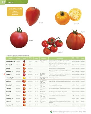 94       TOMATE


             + produit Fleurette F1
                                    Vigueur




                                                                                                                                          Fleurette F1
                                                                                                                                                                                                                                           Lemon Boy F1




                                                                                                                                                                                                                                                                 Margot F1




                                                                                                        Fuji Pink F1




                                                                                                                                                                                              Grappelina F1


     Tomates pour plant amateur
                                                                                                     Poids                                                                                                                         Qté        Forme
                Variétés                        Précocité                   Forme                                              Calibre           Résistance                                Particularités                                                         Code
                                                                                                     moyen                                                                                                                         mini       produit
                                                                                                                                            HR : Va, Vd, Fol (0,1),   Type grappe. Très beau plant. Plante vigoureuse. Fruits
     Grappelina F1*                                Précoce                                              140 g                    57-67
                                                                                                                                            For, Ff 1-5.              réguliers. Bonne qualité gustative.
                                                                                                                                                                                                                                   250 GN Non traité           056418NG

                                                                                                                                                                      Plante très vigoureuse. Fructification régulière sur toute
     Fleurette F1                                  Précoce                                              180 g                        -                   -            la plante. Excellente qualité gustative. Dans le vrai type   50 GN     Non traité        056348NG
                                                                                                                                                                      du Coeur de Boeuf.

     Liguria                                     Moyenne                                           200 - 250 g                       -                   -            Gros fruit piriforme. Chair exceptionnelle.                  250 GN Non traité           056163NG

                                                                                                                                                                      Plante vigoureuse. Beau plant. Fruit régulier. Très bonne
     Margot F1                                   Moyenne                                                230 g                        -                   -
                                                                                                                                                                      qualité gustative.
                                                                                                                                                                                                                                   50 GN     Non traité        056352NG
                                                                                                                                             HR : ToMV 0-2,
                                                                                                                                                                      Fruit ferme de couleur rose, goût sucré. Plante avec très
     Fuji Pink F1                                Moyenne                                           180 - 200 g                  77 - 82      Vd 0, Fol 0, 1,
                                                                                                                                                                      bonne vigueur. Fruit de très bonne qualité.
                                                                                                                                                                                                                                   250 GN Non traité           056270NG
                                                                                                                                             IR : Mi
                                                                                                                                            HR : Va, Vd, Fol 0, 1, Ss
     Lemon Boy F1                             Demi-tardive                                              160 g                   67 - 82
                                                                                                                                            IR : Ma, Mi, Mj
                                                                                                                                                                      Fruit jaune à saveur douce.                                  250 GN Non traité           056070NG

                                                                                                                                            HR : ToMV, Va, Vd,
     Agora F1                                  Très précoce                                        200 - 220 g                  77 - 82     Fol 0, Ss                 Léger collet vert. Très productive. Beau fruit bien coloré. 250 GN Non traité            056142NG
                                                                                                                                            IR : Ma, Mi, Mj
                                                                                                                                            HR : ToMV, Va, Vd, Fol
     Carmello F1                                 Moyenne                                                140 g                   67 - 77     0,1, Ss                   Plante rustique de bonne vigueur.                            250 GN       Traité         056008FG
                                                                                                                                            IR : Ma, Mi, Mj
                                                                                                                                            HR : ToMV, Va, Vd,
     Cobra F1                                    Moyenne                                                160 g                   67 - 82
                                                                                                                                            Fol 0,1, Ss
                                                                                                                                                                      Très polyvalent. Très ferme. Excellente qualité gustative.   250 GN Non traité           056057NG

     Diplom F1                                 Très précoce                                         90 - 100 g                  57 - 67     HR : ToMV, Ff 5           Très hâtive. Fruit rond, uniforme. Très productif.           250 GN Non traité           056045NG

                                                                                                                                            HR : ToMV, Va, Vd,
     Dona F1                                     Moyenne                                                160 g                   67 - 82     Fol 2                     Plante rustique. Fruit de belle présentation.                 1g       Non traité        056050NS
                                                                                                                                            IR : Ma, Mi, Mj
                                                                                                                                            HR : Va, Vd, ToMV
     Fandango F1                                 Moyenne                                                150 g                   67 - 77
                                                                                                                                            IR : Pi
                                                                                                                                                                      Gros fruit charnu.                                           250 GN       Traité         056013FG

                                                                                                                                            HR : Va, Vd, Fol 2        Fruit bien coloré, résistant à l’éclatement. Bonne qualité
     Ferline F1                                  Moyenne                                                140 g                   57 - 77
                                                                                                                                            IR : Pi                   gustative.
                                                                                                                                                                                                                                    1g          Traité          056041FS


     Fournaise F1                              Très précoce                                             100 g                   47 - 57                  -            Très précoce. Fruit assez petit.                             250 GN Non traité           056004NG

     Les renseignements ci-dessus ne sont donnés qu’à titre indicatif et par conséquent ne sauraient comporter une garantie de récolte.                                                                                                             *Variété en cours d'inscription.



                                                                                                                                                                                 Semences Potagères Professionnelles 2013-2014
 