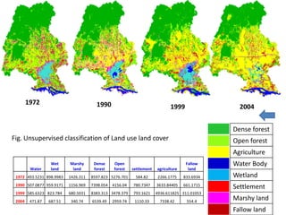 1972                            1990                                   1999                2004


                                                                                                 Dense forest
Fig. Unsupervised classification of Land use land cover                                          Open forest
                                                                                                 Agriculture
                   Wet     Marshy      Dense     Open                                  Fallow    Water Body
         Water     land     land       forest    forest    settlement   agriculture     land
 1972 493.5231 898.9983    1426.311   8597.823 5276.701     584.82       2266.1775    833.6934   Wetland
 1990 507.0877 959.9171    1156.969   7398.054   4156.04   780.7347     3633.84405    661.1715
                                                                                                 Settlement
 1999 585.6323 823.784     680.5031   8383.313 3478.379    793.1621     4936.611825 311.01053
 2004    471.87   687.51    340.74    6539.49    2959.74    1110.33       7338.42      554.4
                                                                                                 Marshy land
                                                                                                 Fallow land
 