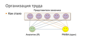 Организация труда
 Как стало
Представители заказчика
PM/BA (один)Аналитик (Я)
 