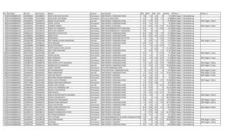 No No Daftar No UN No Peserta Nama Kelamin Asal Sekolah IND MAT ING IPA N.Akhir Pilihan 1 Pilihan 2
85 19103000800182 220380063 220380063 ANITA DWI NUR CAHYANI Perempuan SMP NEGERI 1 RANDUBLATUNG 7.8 5.5 6.4 8 73.1 SMA Negeri 1 Randublatung
86 19103000800259 227470089 227470089 DEWI SISKA LUTFIANNA Perempuan MTS SA AL-MUSTAWA 6.2 6 8.6 7.5 72.88 SMA Negeri 1 Randublatung
87 19103000800040 220400072 220400072 DIMAS AJI SETIAWAN Laki-laki SMP NEGERI 3 RANDUBLATUNG 8.2 5.75 6.6 7 72.85 SMA Negeri 1 Randublatung SMA Negeri 1 Blora
88 19103000800107 220390258 220390258 YENNI ASTITIK Perempuan SMP NEGERI 2 RANDUBLATUNG 8.2 6.5 6.2 7 72.6 SMA Negeri 1 Randublatung
89 19103000800004 220180543 220180543 HAMZAH ASRORI Laki-laki SMP NEGERI 2 DOPLANG 6.4 8.25 5.8 7.25 72.525 SMA Negeri 1 Randublatung SMA Negeri 1 Blora
90 19103000800111 222200205 222200205 FIRDA AYU PRAMESTI Perempuan SMP MUHAMMADIYAH 07 DOPLANG 8.4 6 7 6.25 72.45 SMA Negeri 1 Randublatung
91 19103000800146 222190134 222190134 RATRI SASI SASMITA Perempuan SMP MUHAMMADIYAH 1 KRADENAN 7.8 6 6.8 7 72.3 SMA Negeri 1 Randublatung
92 19103000800179 220381254 220381254 NOVIANTI CATUR PUTRI Perempuan SMP NEGERI 1 RANDUBLATUNG 8.2 4.25 7.4 7.5 72.18 SMA Negeri 1 Randublatung
93 19103000800158 220380294 220380294 SINDI PUTRI Perempuan SMP NEGERI 1 RANDUBLATUNG 8.6 6.25 6.6 5.75 71.78 SMA Negeri 1 Randublatung
94 19103000800151 221090063 221090063 ERLINAWATI Perempuan SMP NEGERI 4 DOPLANG SATU ATAP 7.4 5.5 7 7.25 71.65 SMA Negeri 1 Randublatung
95 19103000800192 220381698 220381698 ROY ANANG GILANG RAMADHAN Laki-laki SMP NEGERI 1 RANDUBLATUNG 8 5.25 7.4 6.5 71.63 SMA Negeri 1 Randublatung SMA Negeri 1 Cepu
96 19103000800233 220380107 220380107 ATIK MARLINA Perempuan SMP NEGERI 1 RANDUBLATUNG 8.8 5.75 6 6.5 71.55 SMA Negeri 1 Randublatung
97 19103000800061 220180898 220180898 SULIS SETIYOWATI Perempuan SMP NEGERI 2 DOPLANG 7.4 7.5 5.4 6.75 71.5 SMA Negeri 1 Randublatung
98 19103000800128 220180116 220180116 HAPPY NOVIA PUTRI LESTARI Perempuan SMP NEGERI 2 DOPLANG 7.4 6 6.8 7 71.325 SMA Negeri 1 Randublatung
99 19103000800195 220381814 220381814 DELI CITRA WIJAYANTI Perempuan SMP NEGERI 1 RANDUBLATUNG 9 5.25 7.2 5.5 71.315 SMA Negeri 1 Randublatung
100 19103000800041 220172036 220172036 LIA SARI Perempuan SMP NEGERI 1 DOPLANG 8.4 5 7 6.75 71.3 SMA Negeri 1 Randublatung SMA Negeri 1 Cepu
101 19103000800282 220382463 220382463 ASTRI LESTARI Perempuan SMP NEGERI 1 RANDUBLATUNG 7.6 6.5 7 5.75 71.29 SMA Negeri 1 Randublatung
102 19103000800212 220381867 220381867 DWI SISWANTO Laki-laki SMP NEGERI 1 RANDUBLATUNG 8.2 6.5 5.8 6.25 71.26 SMA Negeri 1 Randublatung SMA Negeri 2 Cepu
103 19103000800215 220380552 220380552 REZA INDRIANI Perempuan SMP NEGERI 1 RANDUBLATUNG 8.8 6 7.4 4.75 71.075 SMA Negeri 1 Randublatung
104 19103000800206 220380738 220380738 ASIH WAHYU SEPTI NUGROHO Perempuan SMP NEGERI 1 RANDUBLATUNG 7.4 6.25 5.6 7.25 70.89 SMA Negeri 1 Randublatung SMA Negeri 1 Blora
105 19103000800252 220382116 220382116 AHMAD SETYO NUGROHO Laki-laki SMP NEGERI 1 RANDUBLATUNG 7.6 5.25 5.4 7.25 70.835 SMA Negeri 1 Randublatung SMA Negeri 2 Cepu
106 19103000800303 227330107 227330107 LARAS PERTIWI Perempuan MTS PSM RANDUBLATUNG 7.6 8 5.2 5.75 70.8 SMA Negeri 1 Randublatung
107 19103000800142 227341289 227341289 SITI MUNAWAROH Perempuan MTS SALAFIYAH 1 RANDUBLATUNG 8 5.75 7.2 6 70.74 SMA Negeri 1 Randublatung SMA Negeri 2 Cepu
108 19103000800235 220382303 220382303 NIKO RAMADHAN Laki-laki SMP NEGERI 1 RANDUBLATUNG 7.2 6.25 6.6 6.5 70.675 SMA Negeri 1 Randublatung SMA Negeri 2 Cepu
109 19103000800064 220320534 220320534 HASTARI NASTITI Perempuan SMP NEGERI 1 MENDEN 8.2 6.5 5.4 7 70.6 SMA Negeri 1 Randublatung SMA Negeri 2 Cepu
110 19103000800013 220171129 220171129 MELARIKA MAWAR NINGRUM Perempuan SMP NEGERI 1 DOPLANG 8 6.25 5.6 7 70.5 SMA Negeri 1 Randublatung
111 19103000800255 220381894 220381894 EXCEL SURYA PERDANA Laki-laki SMP NEGERI 1 RANDUBLATUNG 7.6 5.75 6.4 6.75 70.485 SMA Negeri 1 Randublatung SMA Negeri 1 Blora
112 19103000800095 220171085 220171085 ENDAH SARI WAHYUNINGSIH Perempuan SMP NEGERI 1 DOPLANG 7.4 5.75 6.8 7 70.45 SMA Negeri 1 Randublatung
113 19103000800164 220380356 220380356 WISNU DWI JULIANO Laki-laki SMP NEGERI 1 RANDUBLATUNG 8.4 4.75 7 6.25 70.44 SMA Negeri 1 Randublatung
114 19103000800189 220381485 220381485 DYAH AYU KHARISMA SARI Perempuan SMP NEGERI 1 RANDUBLATUNG 7.6 5.75 7 6 70.315 SMA Negeri 1 Randublatung
115 19103000800074 220390943 220390943 SHERLLY EKA PRATIWI Perempuan SMP NEGERI 2 RANDUBLATUNG 7.2 6.25 7 5.75 70.15 SMA Negeri 1 Randublatung
116 19103000800239 220381858 220381858 DWI RAHAYU Perempuan SMP NEGERI 1 RANDUBLATUNG 7.6 5.25 7.8 5.75 70.14 SMA Negeri 1 Randublatung
117 19103000800237 220382152 220382152 AZELLA ZHAFIRA RISTYA SALSABILA Perempuan SMP NEGERI 1 RANDUBLATUNG 6.6 6.5 7 6 69.995 SMA Negeri 1 Randublatung SMA Negeri 1 Blora
118 19103000800176 220380658 220380658 WAHYU RAHMAWATI Perempuan SMP NEGERI 1 RANDUBLATUNG 8.2 4 6.4 7.5 69.925 SMA Negeri 1 Randublatung
119 19103000800026 220320498 220320498 WISNU EKO TRILAKSONO Laki-laki SMP NEGERI 1 MENDEN 7.8 6.5 5 7.25 69.75 SMA Negeri 1 Randublatung SMA Negeri 1 Blora
120 19103000800186 220381654 220381654 RISHAN SYAM GINANJAR Laki-laki SMP NEGERI 1 RANDUBLATUNG 7.4 4.25 7.2 7.25 69.735 SMA Negeri 1 Randublatung SMA Negeri 1 Blora
121 19103000800204 220381165 220381165 GALUH OKTAVIANI Perempuan SMP NEGERI 1 RANDUBLATUNG 8 4.5 7.6 6 69.73 SMA Negeri 1 Randublatung
122 19103000800039 220171423 220171423 MIRA FAJRIN SHOLICHATUN Perempuan SMP NEGERI 1 DOPLANG 8.4 5.25 6.2 6.5 69.65 SMA Negeri 1 Randublatung SMA Negeri 2 Blora
123 19103000800129 220180152 220180152 MARSIPA TRISNAWATI Perempuan SMP NEGERI 2 DOPLANG 8.2 5.25 6.8 6 69.6 SMA Negeri 1 Randublatung
124 19103000800122 220180712 220180712 ANGGITA ANGGELISTIA PUTRI Perempuan SMP NEGERI 2 DOPLANG 7 5.75 6.8 6.5 69.175 SMA Negeri 1 Randublatung
125 19103000800133 220170534 220170534 PUJI RAHAYUNINGSIH Perempuan SMP NEGERI 1 DOPLANG 7.8 6.5 6 5.75 69.1 SMA Negeri 1 Randublatung
126 19103000800305 227260703 227260703 YETI LISTIYANI Perempuan MTS MUHAMMADIYAH 01 BLORA-RANDUBLATUNG 7.8 5 6.8 5.5 69.08 SMA Negeri 1 Randublatung
127 19103000800028 220180765 220180765 DEDY KRISTIAWAN Laki-laki SMP NEGERI 2 DOPLANG 7.8 5.25 7.6 5.75 69.025 SMA Negeri 1 Randublatung SMA Negeri 1 Blora
128 19103000800059 220320098 220320098 SUPRIANI Perempuan SMP NEGERI 1 MENDEN 7.6 7 4.8 6.75 69 SMA Negeri 1 Randublatung SMA Negeri 1 Blora
129 19103000800280 220381343 220381343 SUSI TRIVELA Perempuan SMP NEGERI 1 RANDUBLATUNG 8.4 4.75 5.8 6.75 68.94 SMA Negeri 1 Randublatung
 