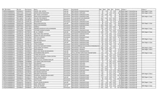 No No Daftar No UN No Peserta Nama Kelamin Asal Sekolah IND MAT ING IPA N.Akhir Pilihan 1 Pilihan 2
130 19103000800051 220390347 220390347 FARYZA DWI AGITHA Laki-laki SMP NEGERI 2 RANDUBLATUNG 9 5.5 5 6.5 68.9 SMA Negeri 1 Randublatung SMA Negeri 2 Cepu
131 19103000800010 220172169 220172169 SWARA GEMA RAMADHAN Laki-laki SMP NEGERI 1 DOPLANG 8 6 7.4 4.75 68.75 SMA Negeri 1 Randublatung SMA Negeri 2 Blora
132 19103000800068 220390845 220390845 EKA NOVIA SETIYAWATI Perempuan SMP NEGERI 2 RANDUBLATUNG 7.4 6.25 6.6 6 68.7 SMA Negeri 1 Randublatung
133 19103000800162 220380978 220380978 RIANA SEKAR KISMAHARANI Perempuan SMP NEGERI 1 RANDUBLATUNG 7.4 5 7 6 68.6 SMA Negeri 1 Randublatung SMA Negeri 2 Cepu
134 19103000800256 227130872 227130872 ARI ANI FITRI PERMATA Perempuan MTS HASYIM ASY'ARI KRADENAN 8.2 5.25 6.2 6.25 68.6 SMA Negeri 1 Randublatung
135 19103000800097 220180383 220180383 MUTIARA ANGGI PRAMESTI Perempuan SMP NEGERI 2 DOPLANG 6.8 8 6.4 4.75 68.6 SMA Negeri 1 Randublatung
136 19103000800199 220381316 220381316 SRI MARFI'AH Perempuan SMP NEGERI 1 RANDUBLATUNG 8 5.75 4 7.75 68.58 SMA Negeri 1 Randublatung
137 19103000800065 220410338 220410338 BUDI DIYAN SAPUTRA Laki-laki SMP NEGERI 4 RANDUBLATUNG 8 5.75 4.6 7.5 68.55 SMA Negeri 1 Randublatung SMA Negeri 1 Cepu
138 19103000800067 220400223 220400223 USWATUN KHASANAH Perempuan SMP NEGERI 3 RANDUBLATUNG 8.6 6.25 5.6 5 68.55 SMA Negeri 1 Randublatung
139 19103000800055 220171814 220171814 SARMILA Perempuan SMP NEGERI 1 DOPLANG 8.4 5.5 5.8 6.25 68.4 SMA Negeri 1 Randublatung
140 19103000800115 220170987 220170987 ARDABELLAVIESCHA PUTRI AYWANDIRA Perempuan SMP NEGERI 1 DOPLANG 7.8 6.25 6.4 5.5 68.3 SMA Negeri 1 Randublatung SMA Negeri 2 Cepu
141 19103000800296 220382036 220382036 STEFANNY MAWAR SHARON Perempuan SMP NEGERI 1 RANDUBLATUNG 8 5.25 5.6 6.25 67.955 SMA Negeri 1 Randublatung
142 19103000800034 227300152 227300152 M. ALI FURQON Laki-laki MTS MUJAHIDIN RANDUBLATUNG 6.8 4.5 7 7.75 67.85 SMA Negeri 1 Randublatung SMA Negeri 2 Cepu
143 19103000800217 220381405 220381405 ADE FITRIA FIRIS TIANTARA Perempuan SMP NEGERI 1 RANDUBLATUNG 7.4 4.75 6.8 5.5 67.835 SMA Negeri 1 Randublatung
144 19103000800082 220180792 220180792 ERLINA EKA NUR WULANDARI Perempuan SMP NEGERI 2 DOPLANG 8 5.5 4.4 7.5 67.825 SMA Negeri 1 Randublatung
145 19103000800002 220410063 220410063 DEPI VELA ASTUTIK Perempuan SMP NEGERI 4 RANDUBLATUNG 7.6 7.5 4.8 5.25 67.75 SMA Negeri 1 Randublatung
146 19103000800025 220320729 220320729 EDY SAPUTRA Laki-laki SMP NEGERI 1 MENDEN 7.8 4.25 5.8 7.25 67.7 SMA Negeri 1 Randublatung SMA Negeri 2 Cepu
147 19103000800175 220380445 220380445 DWI TRI WIDYASTUTI Perempuan SMP NEGERI 1 RANDUBLATUNG 7.6 5.25 8.2 4.25 67.7 SMA Negeri 1 Randublatung
148 19103000800023 220400187 220400187 RUDIANTORO Laki-laki SMP NEGERI 3 RANDUBLATUNG 7.2 5.75 5.4 6.5 67.7 SMA Negeri 1 Randublatung SMA Negeri 2 Cepu
149 19103000800223 220381378 220381378 VITRA KHARISMA Perempuan SMP NEGERI 1 RANDUBLATUNG 8 4.75 4.6 7.5 67.53 SMA Negeri 1 Randublatung
150 19103000800261 222180285 222180285 AGUSTINA FAJRI NUR FATIMAH Perempuan SMP MUHAMMADIYAH 05 BLORA DI RANDUBLATUNG7.2 5.75 7 5.25 67.5 SMA Negeri 1 Randublatung
151 19103000800031 220170054 220170054 DYAH SHANTI SETYAWATI Perempuan SMP NEGERI 1 DOPLANG 8.8 5.25 5.8 5.75 67.4 SMA Negeri 1 Randublatung SMA Negeri 2 Blora
152 19103000800060 220320338 220320338 KRISTIANINGSIH Perempuan SMP NEGERI 1 MENDEN 7.8 4.75 5.8 7 67.25 SMA Negeri 1 Randublatung SMA Negeri 1 Blora
153 19103000800152 220380925 220380925 MOH VICKY REZQY BAYUNUGROHO Laki-laki SMP NEGERI 1 RANDUBLATUNG 7 4.5 6.8 6.5 67.25 SMA Negeri 1 Randublatung
154 19103000800072 227030818 227030818 MUHAMMAD RISKI ADITYA Laki-laki MTS AL MA'RUF KARTAYUDA KEDUNGTUBAN 7.4 3.25 8 6 67.195 SMA Negeri 1 Randublatung SMA Negeri 2 Cepu
155 19103000800219 220380365 220380365 YUSNIA DWI ASTUTI Perempuan SMP NEGERI 1 RANDUBLATUNG 7.4 6 5.6 5.75 67.065 SMA Negeri 1 Randublatung
156 19103000800177 220380392 220380392 ALLDISTHA MEINANDA TRISNA CANTIKA Perempuan SMP NEGERI 1 RANDUBLATUNG 7.8 3.25 7.8 5.75 66.935 SMA Negeri 1 Randublatung
157 19103000800180 220380463 220380463 JANU AJI SUTRIMO Laki-laki SMP NEGERI 1 RANDUBLATUNG 7.8 5.5 5 6.25 66.88 SMA Negeri 1 Randublatung
158 19103000800229 220381574 220381574 MEITISA AULIA CHANDRA RIDALURI Perempuan SMP NEGERI 1 RANDUBLATUNG 7.4 7.75 6.2 3.5 66.88 SMA Negeri 1 Randublatung
159 19103000800161 220380898 220380898 LUH ZARAH CINDI NOVITASARI Perempuan SMP NEGERI 1 RANDUBLATUNG 7 4 6.8 6.75 66.865 SMA Negeri 1 Randublatung
160 19103000800102 220170658 220170658 ARI ARDIANTI Perempuan SMP NEGERI 1 DOPLANG 7.2 5.5 5.8 6.75 66.75 SMA Negeri 1 Randublatung
161 19103000800123 220171983 220171983 ENDANG SUSIYANTI Perempuan SMP NEGERI 1 DOPLANG 8.2 6 5.2 5.5 66.55 SMA Negeri 1 Randublatung
162 19103000800271 220380792 220380792 DEVI KIKI ARDIYANTI Perempuan SMP NEGERI 1 RANDUBLATUNG 7.6 3.75 5.6 7.5 66.34 SMA Negeri 1 Randublatung
163 19103000800050 220190489 220190489 RIZA KOIZA Perempuan SMP NEGERI 3 DOPLANG 4.4 6.25 7 8 66.15 SMA Negeri 1 Randublatung
164 19103000800301 220382427 220382427 YUSTIKA MAHENDRA DEWI Perempuan SMP NEGERI 1 RANDUBLATUNG 8.6 4.75 5.4 5.75 66.075 SMA Negeri 1 Randublatung
165 19103000800126 220180445 220180445 SRI ENDANG WAHYUNI Perempuan SMP NEGERI 2 DOPLANG 7.6 5 6.4 5.75 65.975 SMA Negeri 1 Randublatung
166 19103000800085 220172054 220172054 MEILINDA KARTIKASARI Perempuan SMP NEGERI 1 DOPLANG 7.8 5 6.6 5.25 65.8 SMA Negeri 1 Randublatung SMA Negeri 2 Blora
167 19103000800209 220380632 220380632 SYAHRULIA MARSELENA EKA SANTI Perempuan SMP NEGERI 1 RANDUBLATUNG 8.2 5 5.2 5.75 65.795 SMA Negeri 1 Randublatung
168 19103000800018 220400747 220400747 RIZAL ANDRIK FIRMAN Laki-laki SMP NEGERI 3 RANDUBLATUNG 7.6 5.75 3.8 6.75 65.6 SMA Negeri 1 Randublatung SMA Negeri 2 Cepu
169 19103000800222 220380027 220380027 ALFIANA DAMAYANTI Perempuan SMP NEGERI 1 RANDUBLATUNG 8 5.25 6.6 4.5 65.445 SMA Negeri 1 Randublatung
170 19103000800009 220171636 220171636 FITRI YULIANI Perempuan SMP NEGERI 1 DOPLANG 8.4 5 5 6.25 65.3 SMA Negeri 1 Randublatung
171 19103000800232 220382347 220382347 PUGUH JOHAN NUGROHO Laki-laki SMP NEGERI 1 RANDUBLATUNG 7.4 3.5 6.8 6.25 65.3 SMA Negeri 1 Randublatung SMA Negeri 1 Cepu
172 19103000800121 220400196 220400196 SISKA DINDA DEWI Perempuan SMP NEGERI 3 RANDUBLATUNG 8.8 4.75 5.4 4.75 65.1 SMA Negeri 1 Randublatung
173 19103000800196 220382756 220382756 TOMI ADI IRAWAN Laki-laki SMP NEGERI 1 RANDUBLATUNG 8.4 4.75 4.4 6.25 64.855 SMA Negeri 1 Randublatung SMA Negeri 2 Cepu
174 19103000800231 220380427 220380427 BAIT SETYA SUKMANA Perempuan SMP NEGERI 1 RANDUBLATUNG 8.4 4.25 6 5 64.735 SMA Negeri 1 Randublatung
 