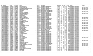 No No Daftar No UN No Peserta Nama Kelamin Asal Sekolah IND MAT ING IPA N.Akhir Pilihan 1 Pilihan 2
175 19103000800269 220390934 220390934 RYAN HIDAYATULLAH Laki-laki SMP NEGERI 2 RANDUBLATUNG 8.8 5 4.4 5.75 64.65 SMA Negeri 1 Randublatung
176 19103000800046 220171405 220171405 MAHZHA KURNIA SARI Perempuan SMP NEGERI 1 DOPLANG 7.4 5 6.2 5.5 64.3 SMA Negeri 1 Randublatung SMA Negeri 2 Blora
177 19103000800048 220390365 220390365 MUHAMMAD DAROJAT AFFAN FAJARI Laki-laki SMP NEGERI 2 RANDUBLATUNG 7.4 6 5 5.25 64.25 SMA Negeri 1 Randublatung SMA Negeri 2 Cepu
178 19103000800006 220171929 220171929 ANUGRAH AJENG PRATIWI Perempuan SMP NEGERI 1 DOPLANG 8.2 4 5.8 6 64.2 SMA Negeri 1 Randublatung SMA Negeri 2 Blora
179 19103000800300 227350072 227350072 MIA ASMIATI Perempuan MTS SALAFIYAH II RANDUBLATUNG 7.8 4.5 7.2 4.25 64.18 SMA Negeri 1 Randublatung
180 19103000800132 227340418 227340418 HIDAYAH Perempuan MTS SALAFIYAH 1 RANDUBLATUNG 7.4 4.75 5.4 6.5 64.18 SMA Negeri 1 Randublatung SMA Negeri 1 Cepu
181 19103000800047 220180418 220180418 REFI AFISTA PUTRI ARINDI Perempuan SMP NEGERI 2 DOPLANG 6.4 6.5 6.2 5 64.15 SMA Negeri 1 Randublatung
182 19103000800053 220410552 220410552 ANGGA RIZKI NURRAHMAN Laki-laki SMP NEGERI 4 RANDUBLATUNG 7.2 4.5 6 6 64.15 SMA Negeri 1 Randublatung SMA Negeri 2 Cepu
183 19103000800221 220381707 220381707 SAFIRA SOFI FEBIANSARI Perempuan SMP NEGERI 1 RANDUBLATUNG 8.4 4 5.2 5.75 64.045 SMA Negeri 1 Randublatung
184 19103000800198 220380232 220380232 ODI ALIFA YUDHA Laki-laki SMP NEGERI 1 RANDUBLATUNG 7.8 5.25 5.2 5 63.875 SMA Negeri 1 Randublatung
185 19103000800103 220170276 220170276 WANDA LISTYOWATI Perempuan SMP NEGERI 1 DOPLANG 8.2 3.5 5.6 6.25 63.85 SMA Negeri 1 Randublatung
186 19103000800135 220170338 220170338 ADHELA SALSABILA HADI Perempuan SMP NEGERI 1 DOPLANG 7.2 4.5 6.8 5.25 63.85 SMA Negeri 1 Randublatung SMA Negeri 2 Blora
187 19103000800251 227130898 227130898 WAHYUNINGTYAS NURFA'IDA Perempuan MTS HASYIM ASY'ARI KRADENAN 7 5.25 4.8 6.5 63.82 SMA Negeri 1 Randublatung SMA Negeri 2 Cepu
188 19103000800243 220380338 220380338 SUWARMI Perempuan SMP NEGERI 1 RANDUBLATUNG 6.2 6.5 4.6 5.75 63.665 SMA Negeri 1 Randublatung
189 19103000800043 220171592 220171592 DESTI WULANDARI Perempuan SMP NEGERI 1 DOPLANG 7.2 5.25 6.2 4.75 63.55 SMA Negeri 1 Randublatung SMA Negeri 2 Blora
190 19103000800083 220180045 220180045 CATUR WULAN INDRIYANI Perempuan SMP NEGERI 2 DOPLANG 6.8 6.25 5.4 5 63.525 SMA Negeri 1 Randublatung
191 19103000800017 220400472 220400472 ASHARI WIDARTO Laki-laki SMP NEGERI 3 RANDUBLATUNG 7.6 4.75 5.6 5 63.5 SMA Negeri 1 Randublatung SMA Negeri 1 Cepu
192 19103000800194 220382649 220382649 MUJIONO Laki-laki SMP NEGERI 1 RANDUBLATUNG 7.8 5.25 5.2 4.75 63.455 SMA Negeri 1 Randublatung SMA Negeri 1 Cepu
193 19103000800114 220400783 220400783 SITI MUSLIKAH Perempuan SMP NEGERI 3 RANDUBLATUNG 8 4 5.4 5.5 63.45 SMA Negeri 1 Randublatung
194 19103000800035 220171743 220171743 NOVA DAFRIHARA ROSALINA Perempuan SMP NEGERI 1 DOPLANG 7.4 3.75 5.6 6.75 63.35 SMA Negeri 1 Randublatung SMA Negeri 2 Blora
195 19103000800148 220400107 220400107 ERIN YULIAWATI Perempuan SMP NEGERI 3 RANDUBLATUNG 8.2 5 5 4.75 63.275 SMA Negeri 1 Randublatung
196 19103000800220 220382223 220382223 FAUZIYYAH ROHMAH Perempuan SMP NEGERI 1 RANDUBLATUNG 7.6 3.75 5.4 6 63.105 SMA Negeri 1 Randublatung SMA Negeri 1 Blora
197 19103000800254 227130907 227130907 IKA NOVITASARI Perempuan MTS HASYIM ASY'ARI KRADENAN 8.6 4.5 7.4 3 63.02 SMA Negeri 1 Randublatung SMA Negeri 2 Cepu
198 19103000800291 227330996 227330996 ARIEF ARDLIANSYAH Laki-laki MTS PSM RANDUBLATUNG 8.6 4 5 5.25 62.925 SMA Negeri 1 Randublatung
199 19103000800093 220171974 220171974 ELVATIKA HARUM VIAGISTA Perempuan SMP NEGERI 1 DOPLANG 7.2 4.25 7 4.75 62.85 SMA Negeri 1 Randublatung SMA Negeri 2 Blora
200 19103000800210 220381716 220381716 SYAHIR SULTAN AZIS Laki-laki SMP NEGERI 1 RANDUBLATUNG 7.2 4.75 4.4 6.25 62.835 SMA Negeri 1 Randublatung
201 19103000800131 220171538 220171538 WIWIT SAFITRI Perempuan SMP NEGERI 1 DOPLANG 8 4.75 4.4 6.25 62.7 SMA Negeri 1 Randublatung
202 19103000800190 220380374 220380374 AJI CATUR PAMUNGKAS Laki-laki SMP NEGERI 1 RANDUBLATUNG 7.6 5.25 4.4 5.25 62.58 SMA Negeri 1 Randublatung
203 19103000800284 220381636 220381636 REZA JULIO Laki-laki SMP NEGERI 1 RANDUBLATUNG 7 4 5.8 5.5 62.35 SMA Negeri 1 Randublatung
204 19103000800069 220400792 220400792 SRI PUJIATI Perempuan SMP NEGERI 3 RANDUBLATUNG 7.8 6 3 5.75 62.325 SMA Negeri 1 Randublatung
205 19103000800250 220382063 220382063 VENI SETIYAWATI Perempuan SMP NEGERI 1 RANDUBLATUNG 8.2 3.25 5.6 5.25 62.29 SMA Negeri 1 Randublatung
206 19103000800275 220381805 220381805 DEDY TRI PAMUNGKAS Laki-laki SMP NEGERI 1 RANDUBLATUNG 7.6 3.5 4.8 6.5 62.09 SMA Negeri 1 Randublatung SMA Negeri 2 Cepu
207 19103000800163 220380587 220380587 RUNA GUNAWAN Laki-laki SMP NEGERI 1 RANDUBLATUNG 7.4 4.5 6 4.5 62.03 SMA Negeri 1 Randublatung
208 19103000800100 220390623 220390623 MEI SINTIYA Perempuan SMP NEGERI 2 RANDUBLATUNG 8 4.5 4.4 6 61.9 SMA Negeri 1 Randublatung
209 19103000800042 220390889 220390889 JUWANDONO Laki-laki SMP NEGERI 2 RANDUBLATUNG 7.4 5.75 5 5 61.85 SMA Negeri 1 Randublatung SMA Negeri 2 Cepu
210 19103000800245 220410143 220410143 RENI AGUSTIN Perempuan SMP NEGERI 4 RANDUBLATUNG 7.2 4 5.6 5.5 61.85 SMA Negeri 1 Randublatung
211 19103000800242 220380089 220380089 ARSHINTA DWI LARASWATI Perempuan SMP NEGERI 1 RANDUBLATUNG 8 4.25 4.6 5.5 61.71 SMA Negeri 1 Randublatung
212 19103000800136 227340223 227340223 USWATUN KASANAH Perempuan MTS SALAFIYAH 1 RANDUBLATUNG 7 5 4.8 6 61.62 SMA Negeri 1 Randublatung SMA Negeri 2 Cepu
213 19103000800253 220381067 220381067 ALFANDI KHRISNAMURTI NURHIDAYAT Laki-laki SMP NEGERI 1 RANDUBLATUNG 7 4 5 5.75 61.4 SMA Negeri 1 Randublatung SMA Negeri 2 Cepu
214 19103000800015 220171663 220171663 HENNI OKTAFIA Perempuan SMP NEGERI 1 DOPLANG 7.6 4 5.8 5.25 61.35 SMA Negeri 1 Randublatung SMA Negeri 2 Blora
215 19103000800171 220380889 220380889 KIKI FARANISKA Perempuan SMP NEGERI 1 RANDUBLATUNG 8 5 3.2 5.5 61.265 SMA Negeri 1 Randublatung
216 19103000800238 220380303 220380303 SITA DWI SAPUTRI Perempuan SMP NEGERI 1 RANDUBLATUNG 8.2 4.75 4.4 5 61.245 SMA Negeri 1 Randublatung
217 19103000800166 220380765 220380765 CLAUDIA KINTAN PUTRI MAHENDRA Perempuan SMP NEGERI 1 RANDUBLATUNG 7 2.75 7.2 5 61.02 SMA Negeri 1 Randublatung
218 19103000800110 220410623 220410623 KARTIKASARI Perempuan SMP NEGERI 4 RANDUBLATUNG 7.2 4.25 5 5.25 60.95 SMA Negeri 1 Randublatung
219 19103000800234 220382249 220382249 FITRI SUDARTI Perempuan SMP NEGERI 1 RANDUBLATUNG 7.8 3.25 7 4 60.94 SMA Negeri 1 Randublatung
 