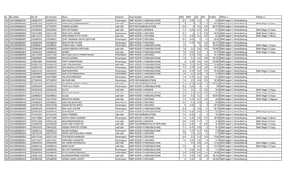 No No Daftar No UN No Peserta Nama Kelamin Asal Sekolah IND MAT ING IPA N.Akhir Pilihan 1 Pilihan 2
220 19103000800187 220381974 220381974 MYA SULISTYOWATI Perempuan SMP NEGERI 1 RANDUBLATUNG 8.2 4.25 5.2 4 60.8 SMA Negeri 1 Randublatung
221 19103000800287 220381743 220381743 AHAN AHLUL HIMAWANTO Laki-laki SMP NEGERI 1 RANDUBLATUNG 8 4 4 5.5 60.74 SMA Negeri 1 Randublatung SMA Negeri 2 Cepu
222 19103000800292 227330783 227330783 HANDRI SUSENO Laki-laki MTS PSM RANDUBLATUNG 6.6 4 4.6 6.75 60.575 SMA Negeri 1 Randublatung
223 19103000800130 220320054 220320054 DEDY SETIAWAN Laki-laki SMP NEGERI 1 MENDEN 7.2 4.25 4.2 6.25 60.5 SMA Negeri 1 Randublatung SMA Negeri 2 Cepu
224 19103000800020 220171485 220171485 RIZKA EKA LESTARI Perempuan SMP NEGERI 1 DOPLANG 6.2 4 5.2 6.75 60.45 SMA Negeri 1 Randublatung SMA Negeri 2 Blora
225 19103000800027 220171272 220171272 ARDA RAMA SETYA PUTRA Laki-laki SMP NEGERI 1 DOPLANG 7.4 4.25 4.4 6.25 60.4 SMA Negeri 1 Randublatung SMA Negeri 1 Blora
226 19103000800087 220180925 220180925 ULWY HAMIDAH HAYYU QOYYUM Perempuan SMP NEGERI 2 DOPLANG 6.2 4.25 5 6.5 60.35 SMA Negeri 1 Randublatung
227 19103000800057 220180294 220180294 DEWI PUTRI LESTARI Perempuan SMP NEGERI 2 DOPLANG 7.2 5.75 3.6 5.25 60.175 SMA Negeri 1 Randublatung
228 19103000800205 220380667 220380667 YASINTA BELA TANIA Perempuan SMP NEGERI 1 RANDUBLATUNG 7.4 3 6 4.75 59.855 SMA Negeri 1 Randublatung SMA Negeri 1 Cepu
229 19103000800172 220380383 220380383 ALFIAN ANDHIKA PRATAMA Laki-laki SMP NEGERI 1 RANDUBLATUNG 7.8 3.5 5.6 4.25 59.845 SMA Negeri 1 Randublatung SMA Negeri 2 Cepu
230 19103000800019 220400232 220400232 AFANDI Laki-laki SMP NEGERI 3 RANDUBLATUNG 7.8 3.25 6.2 4 59.75 SMA Negeri 1 Randublatung SMA Negeri 2 Cepu
231 19103000800090 220171449 220171449 NUKI LIZA LUKITA PERMATASARI Perempuan SMP NEGERI 1 DOPLANG 7.4 3.75 5.4 5.5 59.75 SMA Negeri 1 Randublatung
232 19103000800084 220400685 220400685 HERLIN DIANING Perempuan SMP NEGERI 3 RANDUBLATUNG 7.8 4.5 4.6 4.25 59.725 SMA Negeri 1 Randublatung
233 19103000800202 220381983 220381983 POPPY DENINTASARI Perempuan SMP NEGERI 1 RANDUBLATUNG 8 3.25 5.6 4.25 59.695 SMA Negeri 1 Randublatung
234 19103000800289 220382703 220382703 RIZKI FIRMANDANA Laki-laki SMP NEGERI 1 RANDUBLATUNG 6.2 5.5 4.4 5.25 59.56 SMA Negeri 1 Randublatung
235 19103000800297 220381476 220381476 DIYA WAHYU LESTARI Perempuan SMP NEGERI 1 RANDUBLATUNG 7.2 3.75 6.4 3.75 59.51 SMA Negeri 1 Randublatung
236 19103000800005 220410116 220410116 MUSTAGHFIROH Perempuan SMP NEGERI 4 RANDUBLATUNG 6.6 4.75 4.4 5.25 59.35 SMA Negeri 1 Randublatung SMA Negeri 2 Cepu
237 19103000800244 220380943 220380943 NOVI AYU ANNGRAENI Perempuan SMP NEGERI 1 RANDUBLATUNG 7.6 2.5 4.8 6 59.3 SMA Negeri 1 Randublatung
238 19103000800088 220170809 220170809 ITA LISTIYANINGSIH Perempuan SMP NEGERI 1 DOPLANG 7.4 3.75 6.2 4.25 59.3 SMA Negeri 1 Randublatung
239 19103000800302 227330303 227330303 INA NUR AINI Perempuan MTS PSM RANDUBLATUNG 7.4 3.5 4.4 5.75 59.18 SMA Negeri 1 Randublatung
240 19103000800263 227331245 227331245 NYANDRIA AHMAT YANTO Laki-laki MTS PSM RANDUBLATUNG 7.4 4.75 4.2 4.5 59.125 SMA Negeri 1 Randublatung
241 19103000800076 220390249 220390249 TIWIK ELA FAUSIA Perempuan SMP NEGERI 2 RANDUBLATUNG 8.2 5.25 4 3.5 59 SMA Negeri 1 Randublatung
242 19103000800014 220320436 220320436 SUJITO Laki-laki SMP NEGERI 1 MENDEN 7.4 3.5 5 5.25 58.9 SMA Negeri 1 Randublatung SMA Negeri 1 Cepu
243 19103000800049 220410569 220410569 BILAL LIAN ARDUF Laki-laki SMP NEGERI 4 RANDUBLATUNG 6.8 4.5 5.2 4.75 58.9 SMA Negeri 1 Randublatung SMA Negeri 2 Cepu
244 19103000800267 220380623 220380623 SUSILO Laki-laki SMP NEGERI 1 RANDUBLATUNG 5.6 3.5 5.2 6.5 58.835 SMA Negeri 1 Randublatung SMA Negeri 2 Cepu
245 19103000800155 220170169 220170169 RADHITYA KIRANA Laki-laki SMP NEGERI 1 DOPLANG 7.2 3.75 6.2 4.25 58.8 SMA Negeri 1 Randublatung SMA Negeri 1 Ngawen
246 19103000800108 220180267 220180267 AGUS SRI WAHYUNI Perempuan SMP NEGERI 2 DOPLANG 6.4 5.5 4.4 5 58.8 SMA Negeri 1 Randublatung
247 19103000800089 220170738 220170738 ENDAH SETIYO WATI Perempuan SMP NEGERI 1 DOPLANG 8 3.25 5 5 58.75 SMA Negeri 1 Randublatung
248 19103000800079 220390169 220390169 MILA SUCI LESTARI Perempuan SMP NEGERI 2 RANDUBLATUNG 6.8 5 3.8 5.5 58.75 SMA Negeri 1 Randublatung
249 19103000800054 220390356 220390356 GUNANDAR Laki-laki SMP NEGERI 2 RANDUBLATUNG 7.4 4.25 4.8 4.5 58.5 SMA Negeri 1 Randublatung SMA Negeri 2 Cepu
250 19103000800294 227331263 227331263 GALIH PERMADI Laki-laki MTS PSM RANDUBLATUNG 7.2 4.25 4 5 58.5 SMA Negeri 1 Randublatung
251 19103000800124 220172089 220172089 NOVITA INDAH KARISMA Perempuan SMP NEGERI 1 DOPLANG 7.4 3.25 4.8 5.75 58.45 SMA Negeri 1 Randublatung SMA Negeri 2 Blora
252 19103000800265 220321369 220321369 MUHAMMAD RIZALDI Laki-laki SMP NEGERI 1 MENDEN 6.8 3.25 5.4 5.5 58.4 SMA Negeri 1 Randublatung SMA Negeri 2 Cepu
253 19103000800029 222200258 222200258 GALIH DWI PRASETYO Laki-laki SMP MUHAMMADIYAH 07 DOPLANG 6.2 4.25 4 6.75 58.4 SMA Negeri 1 Randublatung SMA Negeri 2 Cepu
254 19103000800044 220410525 220410525 AGUNG PRASTYO UTOMO Laki-laki SMP NEGERI 4 RANDUBLATUNG 7.2 4.75 4.8 3.5 58.1 SMA Negeri 1 Randublatung SMA Negeri 2 Cepu
255 19103000800137 220400712 220400712 NI'ASIH KARLINA Perempuan SMP NEGERI 3 RANDUBLATUNG 6.4 3.75 5.2 4.75 57.8 SMA Negeri 1 Randublatung
256 19103000800240 220170178 220170178 RIDHO EKO MAULANA AFANDI Laki-laki SMP NEGERI 1 DOPLANG 7.8 3.5 4.2 5.5 57.7 SMA Negeri 1 Randublatung
257 19103000800032 220171103 220171103 FITRI RAHAYU NINGSIH Perempuan SMP NEGERI 1 DOPLANG 6.4 3.5 5.2 5.75 57.65 SMA Negeri 1 Randublatung
258 19103000800011 220171627 220171627 FEBRYANA PARAMITA Perempuan SMP NEGERI 1 DOPLANG 7.4 4.25 4.6 4.5 57.5 SMA Negeri 1 Randublatung
259 19103000800022 220400436 220400436 ADI EMAS WIDIAWIJAYA Laki-laki SMP NEGERI 3 RANDUBLATUNG 7 4.5 4.8 3.75 57.45 SMA Negeri 1 Randublatung SMA Negeri 2 Cepu
260 19103000800012 220400116 220400116 IMAM SUJA'I Laki-laki SMP NEGERI 3 RANDUBLATUNG 7.6 4 4.2 4 57.25 SMA Negeri 1 Randublatung SMA Negeri 2 Cepu
261 19103000800109 220390392 220390392 RATI SETYANINGSIH Perempuan SMP NEGERI 2 RANDUBLATUNG 7 3.25 4.4 6 57.1 SMA Negeri 1 Randublatung
262 19103000800153 220380454 220380454 EFRITA NURUL ARDIANTI Perempuan SMP NEGERI 1 RANDUBLATUNG 7.8 3.25 4.2 4.5 56.96 SMA Negeri 1 Randublatung
263 19103000800218 220381192 220381192 KURNIAWAN ARDI SAPUTRA Laki-laki SMP NEGERI 1 RANDUBLATUNG 7.2 3.25 3.6 5.25 56.915 SMA Negeri 1 Randublatung
264 19103000800119 220180258 220180258 AFIANA LADIYA AGISTI Perempuan SMP NEGERI 2 DOPLANG 6 5.25 4 5 56.825 SMA Negeri 1 Randublatung
 