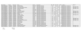 No No Daftar No UN No Peserta Nama Kelamin Asal Sekolah IND MAT ING IPA N.Akhir Pilihan 1 Pilihan 2
265 19103000800030 220180365 220180365 MIA DWININGSIH Perempuan SMP NEGERI 2 DOPLANG 7.2 3 4.6 5.5 56.8 SMA Negeri 1 Randublatung
266 19103000800024 220180089 220180089 ERIK DWI ALDIANTO Laki-laki SMP NEGERI 2 DOPLANG 7.4 5 4.4 3.75 56.76 SMA Negeri 1 Randublatung SMA Negeri 2 Blora
267 19103000800117 220171956 220171956 ECHA AGUNG CANDRA SUTRISNA Laki-laki SMP NEGERI 1 DOPLANG 7.4 3.75 5 4.25 56.75 SMA Negeri 1 Randublatung SMA Negeri 2 Cepu
268 19103000800016 220320489 220320489 MAHDI MUHAMMAD Laki-laki SMP NEGERI 1 MENDEN 6.6 4 3.4 6 56.7 SMA Negeri 1 Randublatung SMA Negeri 2 Cepu
269 19103000800141 220171707 220171707 LISTIYANI Perempuan SMP NEGERI 1 DOPLANG 6.6 4.5 5 4.25 56.65 SMA Negeri 1 Randublatung
270 19103000800078 220390436 220390436 SITI ROHANI Perempuan SMP NEGERI 2 RANDUBLATUNG 6.8 5 3.6 4.75 56.45 SMA Negeri 1 Randublatung
271 19103000800021 220171858 220171858 TYANDA BAYU KISWARA Laki-laki SMP NEGERI 1 DOPLANG 6.6 4.5 5.2 4 56.45 SMA Negeri 1 Randublatung SMA Negeri 2 Blora
272 19103000800159 220380729 220380729 ANDIKA PUJI UTOMO Laki-laki SMP NEGERI 1 RANDUBLATUNG 5.6 3.25 4.8 5.75 56.42 SMA Negeri 1 Randublatung SMA Negeri 2 Cepu
273 19103000800120 220400543 220400543 MITA NUR LISA Perempuan SMP NEGERI 3 RANDUBLATUNG 7 4.5 3 5 56.375 SMA Negeri 1 Randublatung SMA Negeri 2 Cepu
274 19103000800091 220400454 220400454 APRILIA Perempuan SMP NEGERI 3 RANDUBLATUNG 7.2 2.25 6.8 3 56.325 SMA Negeri 1 Randublatung
275 19103000800216 220381183 220381183 KHABIBUL UMAM Laki-laki SMP NEGERI 1 RANDUBLATUNG 7 4.5 3 4.75 56.24 SMA Negeri 1 Randublatung SMA Negeri 2 Cepu
276 19103000800249 220390063 220390063 DYAH HESTI WARDANI Perempuan SMP NEGERI 2 RANDUBLATUNG 7 4 4.4 4.25 56.1 SMA Negeri 1 Randublatung
277 19103000800281 220390872 220390872 JOKO SISWANTO Laki-laki SMP NEGERI 2 RANDUBLATUNG 6.2 3.5 5.2 5.25 56.1 SMA Negeri 1 Randublatung
278 19103000800260 220382187 220382187 DIMAS MAYSANDO Laki-laki SMP NEGERI 1 RANDUBLATUNG 7.6 3.25 4.4 4 55.84 SMA Negeri 1 Randublatung
279 19103000800058 220390818 220390818 DODI ISTIAWAN Laki-laki SMP NEGERI 2 RANDUBLATUNG 6.8 3.75 4.2 5 55.8 SMA Negeri 1 Randublatung SMA Negeri 2 Cepu
280 19103000800056 220390329 220390329 EKO PUJI HANDOKO Laki-laki SMP NEGERI 2 RANDUBLATUNG 6.2 3.75 4.6 5 55.55 SMA Negeri 1 Randublatung SMA Negeri 1 Cepu
281 19103000800052 220390898 220390898 MUHAMMAD SUGENG MARIYADI Laki-laki SMP NEGERI 2 RANDUBLATUNG 6.8 3.25 4.6 5 55.35 SMA Negeri 1 Randublatung SMA Negeri 2 Cepu
282 19103000800138 220400054 220400054 DEWI LISTIANA Perempuan SMP NEGERI 3 RANDUBLATUNG 5.6 4 4 5.5 55.25 SMA Negeri 1 Randublatung
283 19103000800125 220171032 220171032 DESI NOVITASARI Perempuan SMP NEGERI 1 DOPLANG 7 4 4.2 4.5 55.15 SMA Negeri 1 Randublatung
284 19103000800201 220380569 220380569 RIKA YULIYANTI Perempuan SMP NEGERI 1 RANDUBLATUNG 6.8 4 4.8 3.5 55.135 SMA Negeri 1 Randublatung
285 19103000800139 220400818 220400818 SUMARSIH Perempuan SMP NEGERI 3 RANDUBLATUNG 6.4 4.75 3.8 4 55.125 SMA Negeri 1 Randublatung
286 19103000800075 220390187 220390187 NURUL SAPROHANI Perempuan SMP NEGERI 2 RANDUBLATUNG 7.4 4.25 4.4 3 55 SMA Negeri 1 Randublatung
287 19103000800127 222200365 222200365 ROHMAN DEDIK SETIAWAN Laki-laki SMP MUHAMMADIYAH 07 DOPLANG 5.8 4 4.6 5.25 54.85 SMA Negeri 1 Randublatung SMA Negeri 2 Cepu
288 19103000800230 220382774 220382774 YOGA DIMAS SAMODRA Laki-laki SMP NEGERI 1 RANDUBLATUNG 6.4 3.5 4 5 54.815 SMA Negeri 1 Randublatung SMA Negeri 2 Cepu
Kuota 288 Siswa
Jml. luar 1 Siswa
 