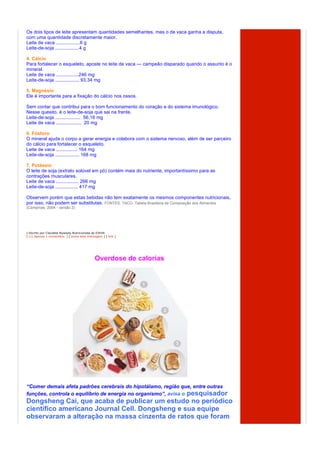 Os dois tipos de leite apresentam quantidades semelhantes, mas o de vaca ganha a disputa,
com uma quantidade discretamente maior.
Leite de vaca ..................6 g
Leite-de-soja ..................4 g

4. Cálcio
Para fortalecer o esqueleto, aposte no leite de vaca — campeão disparado quando o assunto é o
mineral.
Leite de vaca .................246 mg
Leite-de-soja .................. 93,34 mg

5. Magnésio
Ele é importante para a fixação do cálcio nos ossos.

Sem contar que contribui para o bom funcionamento do coração e do sistema imunológico.
Nesse quesito, é o leite-de-soja que sai na frente.
Leite-de-soja ................... 56,16 mg
Leite de vaca ................... 20 mg

6. Fósforo
O mineral ajuda o corpo a gerar energia e colabora com o sistema nervoso, além de ser parceiro
do cálcio para fortalecer o esqueleto.
Leite de vaca ................ 164 mg
Leite-de-soja .................. 168 mg

7. Potássio
O leite de soja (extrato solúvel em pó) contém mais do nutriente, importantíssimo para as
contrações musculares.
Leite de vaca ................. 266 mg
Leite-de-soja ................. 417 mg

Observem porém que estas bebidas não tem exatamente os mesmos componentes nutricionais,
por isso, não podem ser substitutas. FONTES: TACO: Tabela Brasileira de Composição dos Alimentos
(Campinas, 2004 - versão 2)




  Escrito por Claudete Nyarady Nutricionista às 03h44
[ (1) Apenas 1 comentário ] [ envie esta mensagem ] [ link ]




                                             Overdose de calorias




“Comer demais afeta padrões cerebrais do hipotálamo, região que, entre outras
funções, controla o equilíbrio de energia no organismo”, avisa o pesquisador
Dongsheng Cai, que acaba de publicar um estudo no periódico
científico americano Journal Cell. Dongsheng e sua equipe
observaram a alteração na massa cinzenta de ratos que foram
 