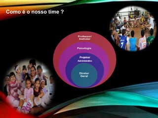 Como é o nosso time ?
 