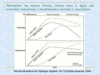 Revista Brasileira de Fisiologia Vegetal, Vol 12-Edição especial, 2000.
Alterações na massa fresca, massa seca e água em
sementes ortodoxas e recalcitrantes durante a maturação
 