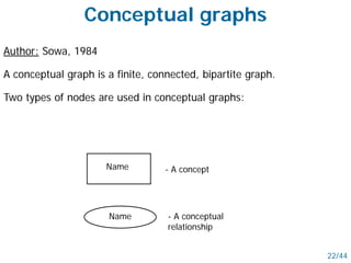 Conceptual graphs
Author: Sowa, 1984
A conceptual graph is a finite, connected, bipartite graph.
Two types of nodes are used in conceptual graphs:
- A concept
- A conceptual
relationship
Name
Name
22/44
 