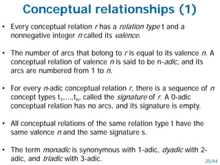 Conceptual relationships (1)
• Every conceptual relation r has a relation type t and a
nonnegative integer n called its valence.
• The number of arcs that belong to r is equal to its valence n. A
conceptual relation of valence n is said to be n-adic, and its
arcs are numbered from 1 to n.
• For every n-adic conceptual relation r, there is a sequence of n
concept types t1,...,tn, called the signature of r. A 0-adic
conceptual relation has no arcs, and its signature is empty.
• All conceptual relations of the same relation type t have the
same valence n and the same signature s.
• The term monadic is synonymous with 1-adic, dyadic with 2-
adic, and triadic with 3-adic. 25/44
 