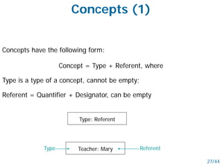 Concepts (1)
Concepts have the following form:
Concept = Type + Referent, where
Type is a type of a concept, cannot be empty;
Referent = Quantifier + Designator, can be empty
27/44
Type: Referent
Teacher: MaryType Referent
 