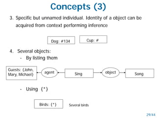3. Specific but unnamed individual. Identity of a object can be
acquired from context performing inference
Concepts (3)
Dog: #134
29/44
Cup: #
4. Several objects:
- By listing them
- Using {*}
Birds: {*} Several birds
Guests: {John,
Mary, Michael} Singagent object Song
 