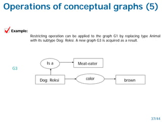 Example:
Restricting operation can be applied to the graph G1 by replacing type Animal
with its subtype Dog: Reksi. A new graph G3 is acquired as a result.
G3
37/44
brown
Is a
colorDog: Reksi
Meat-eater
Operations of conceptual graphs (5)
 