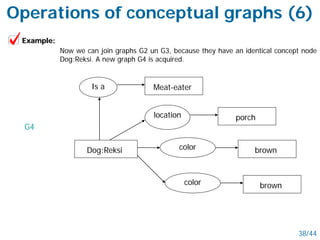 Example:
Now we can join graphs G2 un G3, because they have an identical concept node
Dog:Reksi. A new graph G4 is acquired.
brown
Is a
color
Meat-eater
brown
location
colorDog:Reksi
porch
G4
38/44
Operations of conceptual graphs (6)
 