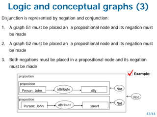 43/44
Disjunction is represented by negation and conjunction:
1. A graph G1 must be placed an a propositional node and its negation must
be made
2. A graph G2 must be placed an a propositional node and its negation must
be made
3. Both negations must be placed in a propositional node and its negation
must be made
attributePerson: John silly
proposition
Example:
attribute smart
proposition
Not
proposition
Person: John
Not
Not
Logic and conceptual graphs (3)
 