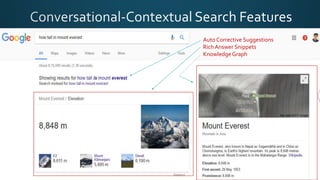 Auto Corrective Suggestions
RichAnswer Snippets
Knowledge Graph
 