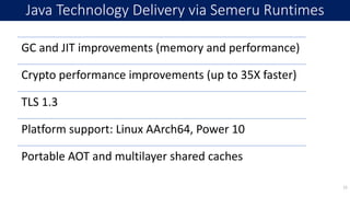 Java Technology Delivery via Semeru Runtimes
12
GC and JIT improvements (memory and performance)
Crypto performance improvements (up to 35X faster)
TLS 1.3
Platform support: Linux AArch64, Power 10
Portable AOT and multilayer shared caches
 