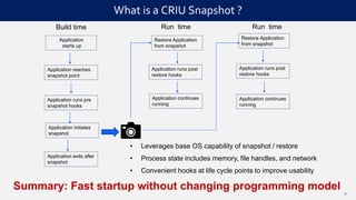 • Leverages base OS capability of snapshot / restore
• Process state includes memory, file handles, and network
• Convenient hooks at life cycle points to improve usability
What is a CRIU Snapshot ?
Application
starts up
Application reaches
snapshot point
Application runs pre
snapshot hooks
Application initiates
snapshot
Build time
Application exits after
snapshot
Restore Application
from snapshot
Application runs post
restore hooks
Run time
Restore Application
from snapshot
Application runs post
restore hooks
Run time
Application continues
running
Application continues
running
13
What is a CRIU Snapshot ?
Summary: Fast startup without changing programming model
 