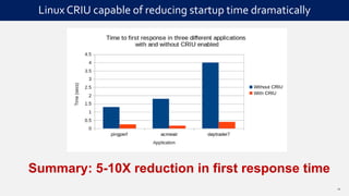 Linux CRIU capable of reducing startup time dramatically
Summary: 5-10X reduction in first response time
14
Linux CRIU capable of reducing startup time dramatically
 
