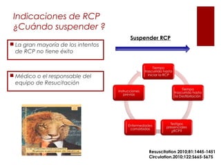 Indicaciones de RCP
 ¿Cuándo suspender ?
                                    Suspender RCP
 La gran mayoría de los intentos
  de RCP no tiene éxito



 Médico o el responsable del
  equipo de Resucitación




                                          Resuscitation 2010;81:1445-1451
                                          Circulation.2010;122:S665-S675
 