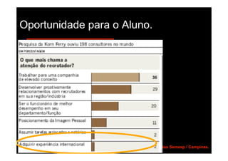 Oportunidade para o Aluno.




               The Campus Experience – Jornadas Semesp / Campinas.
 