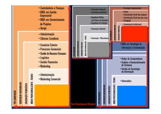 The Campus Experience – Jornadas Semesp / Campinas.
 