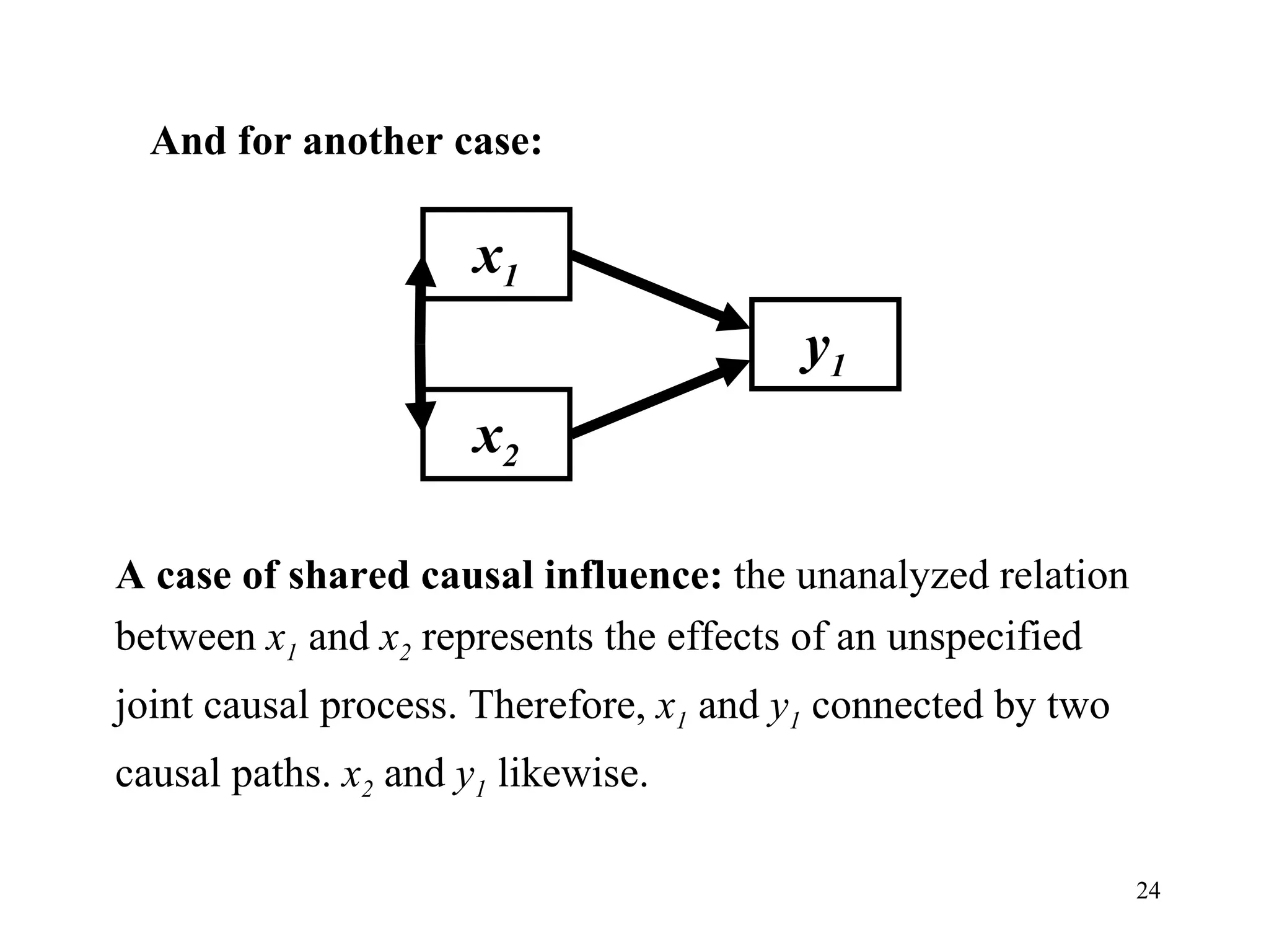 And for another case:  x 1 x 2 y 1 A case of shared causal influence:  the unanalyzed relation between  x 1  and  x 2  represents the effects of an unspecified joint causal process. Therefore,  x 1  and  y 1  connected by two  causal paths.  x 2  and  y 1  likewise. 