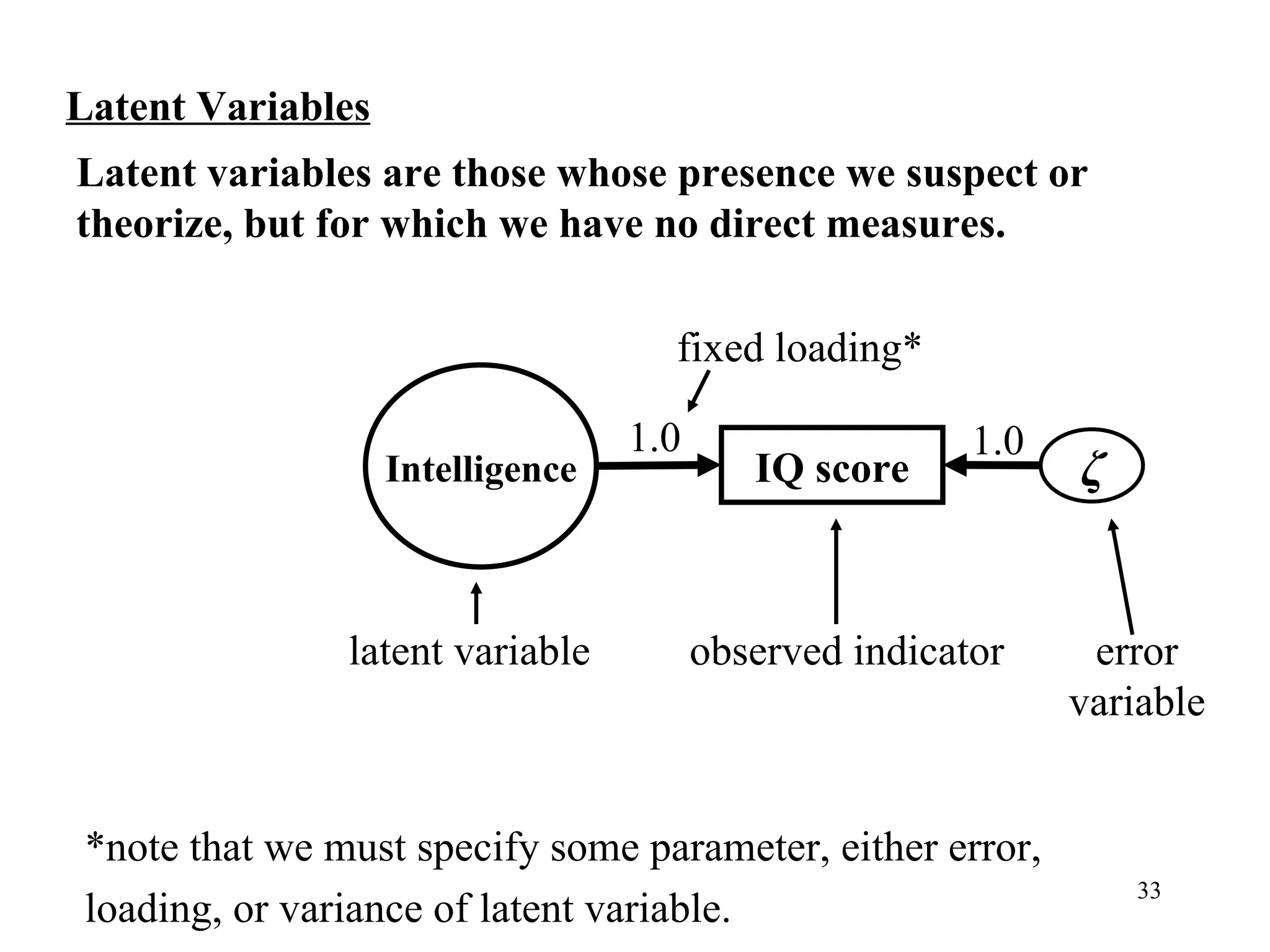 Latent Variables Latent variables are those whose presence we suspect or theorize, but for which we have no direct measures.  Intelligence IQ score *note that we must specify some parameter, either error, loading, or variance of latent variable. ζ latent variable observed indicator error variable 1.0 fixed loading* 1.0 