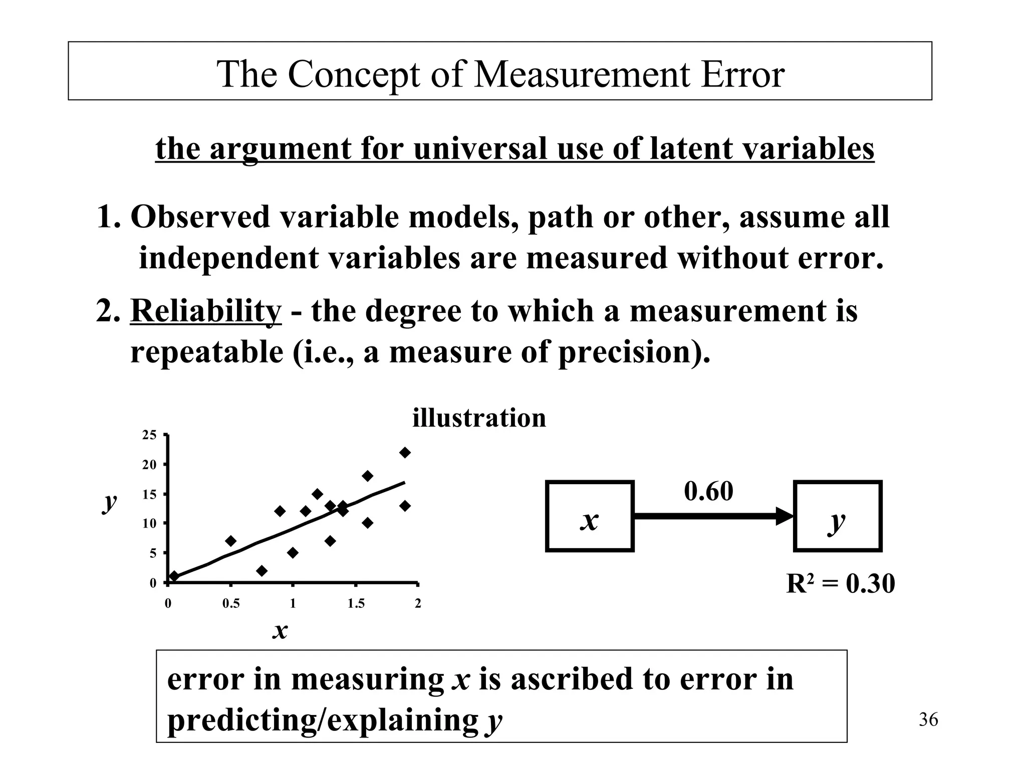 The Concept of Measurement Error the argument for universal use of latent variables 1. Observed variable models, path or other, assume all independent variables are measured without error. 2.  Reliability  - the degree to which a measurement is  repeatable (i.e., a measure of precision). error in measuring  x  is ascribed to error in  predicting/explaining  y x y 0.60 R 2  = 0.30 x y illustration 