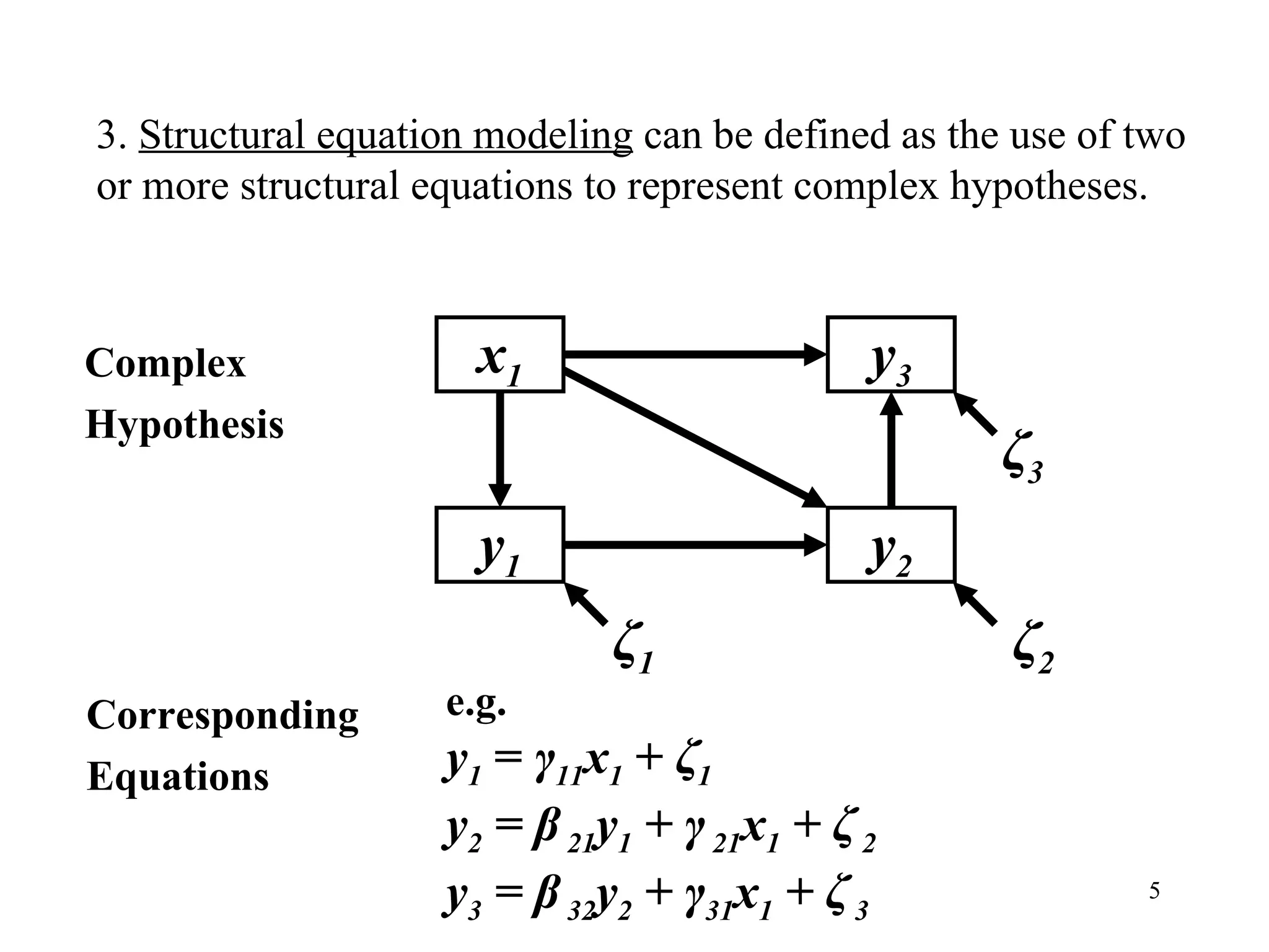 3.  Structural equation modeling  can be defined as the use of two or more structural equations to represent complex hypotheses. y 2 y 1 x 1 y 3 ζ 1 ζ 2 ζ 3 Complex  Hypothesis e.g. y 1  =  γ 11 x 1  +  ζ 1 y 2  = β  21 y 1  + γ  21 x 1  + ζ  2 y 3  = β  32 y 2  + γ 31 x 1  + ζ  3 Corresponding Equations 